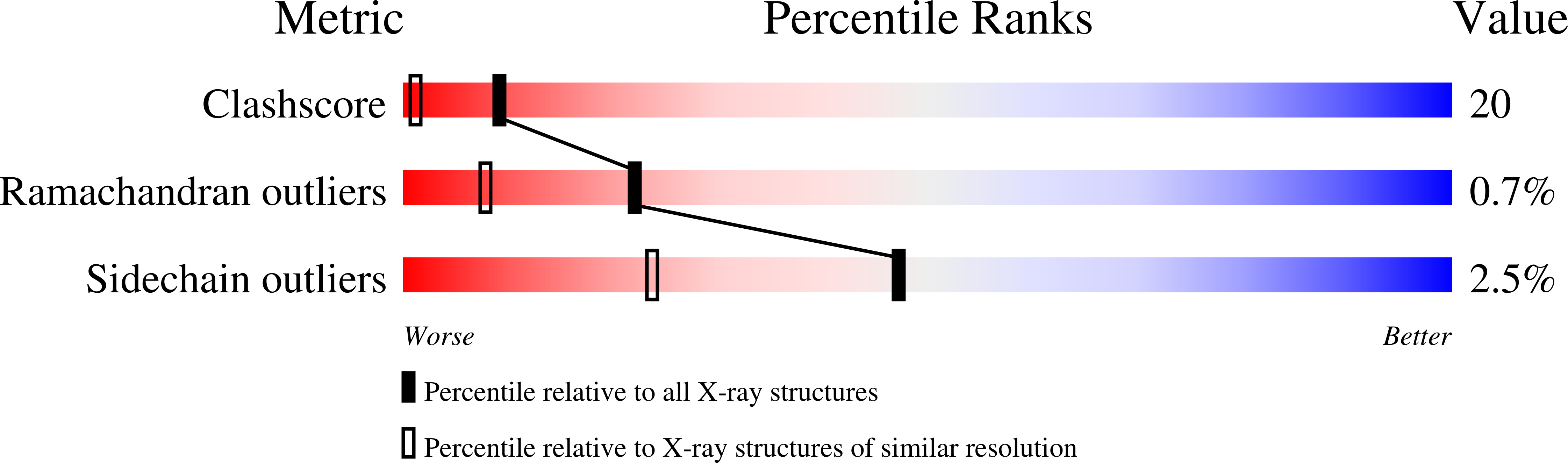 1ZLT validation report