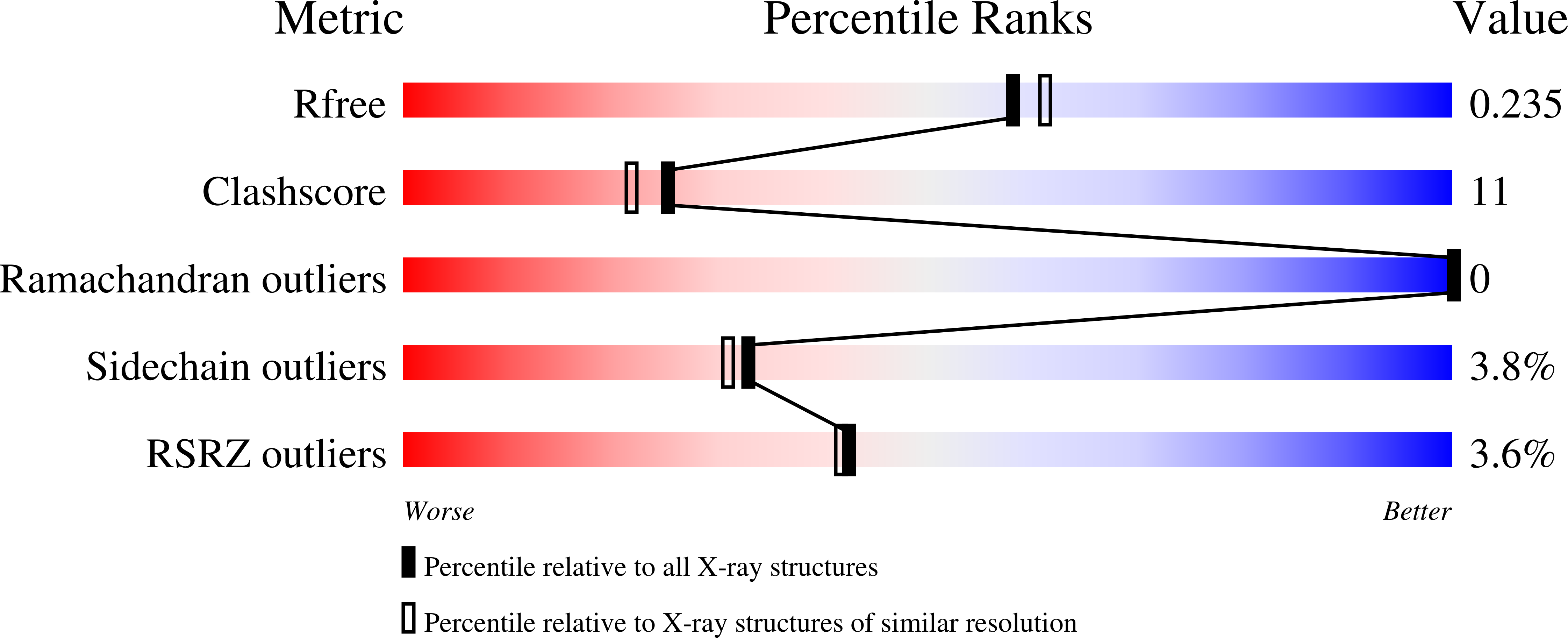 1ZNV validation report