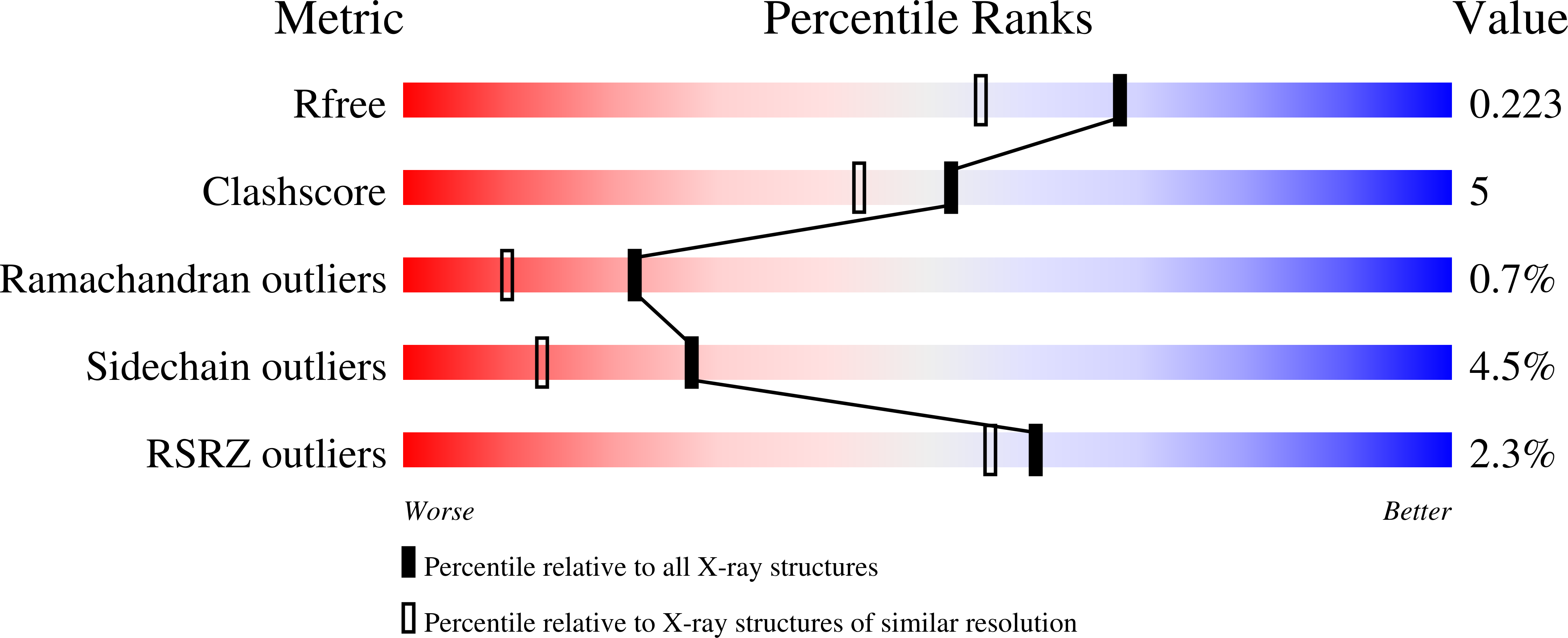 1ZOD validation report missing