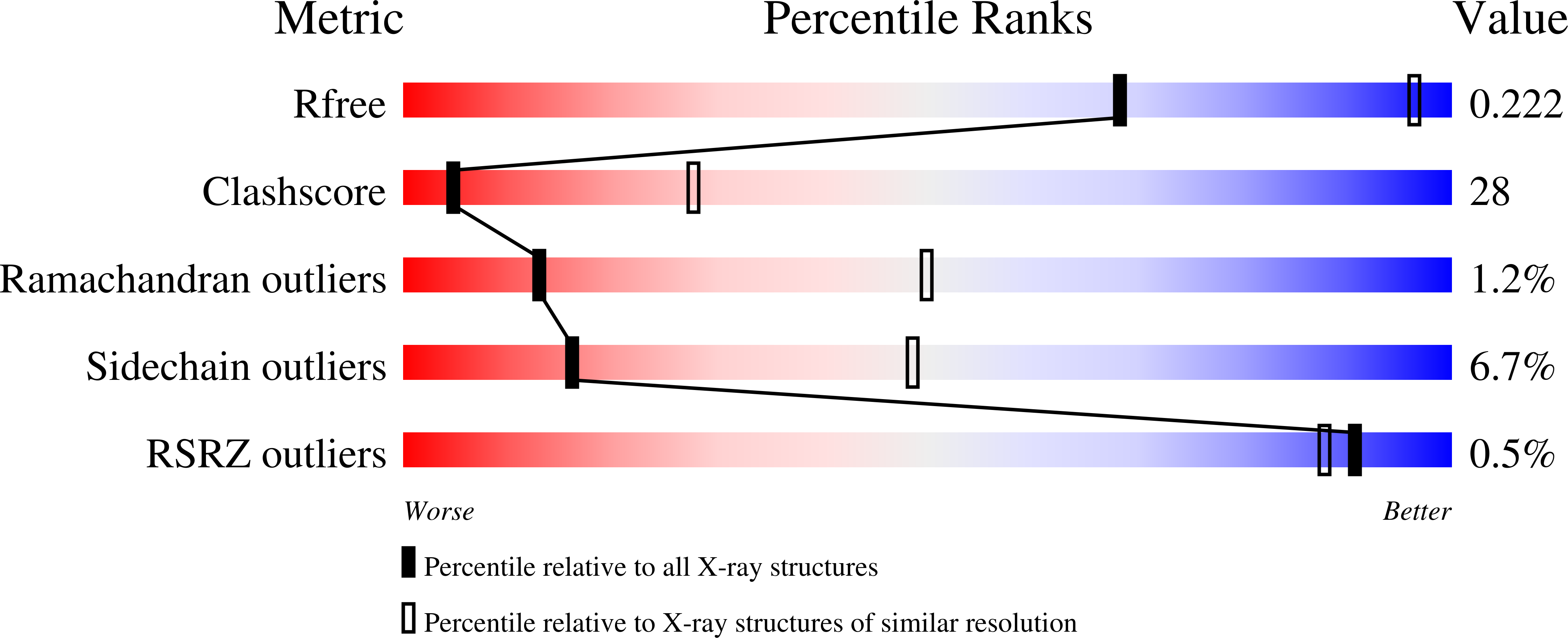 1ZP0 validation report