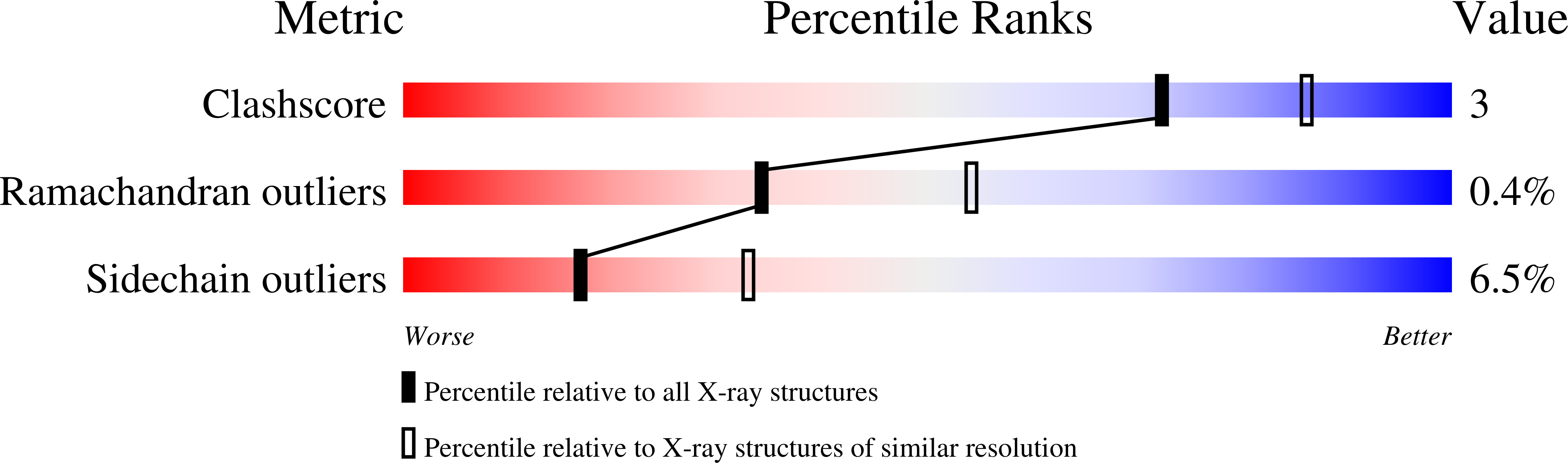 1ZPR validation report