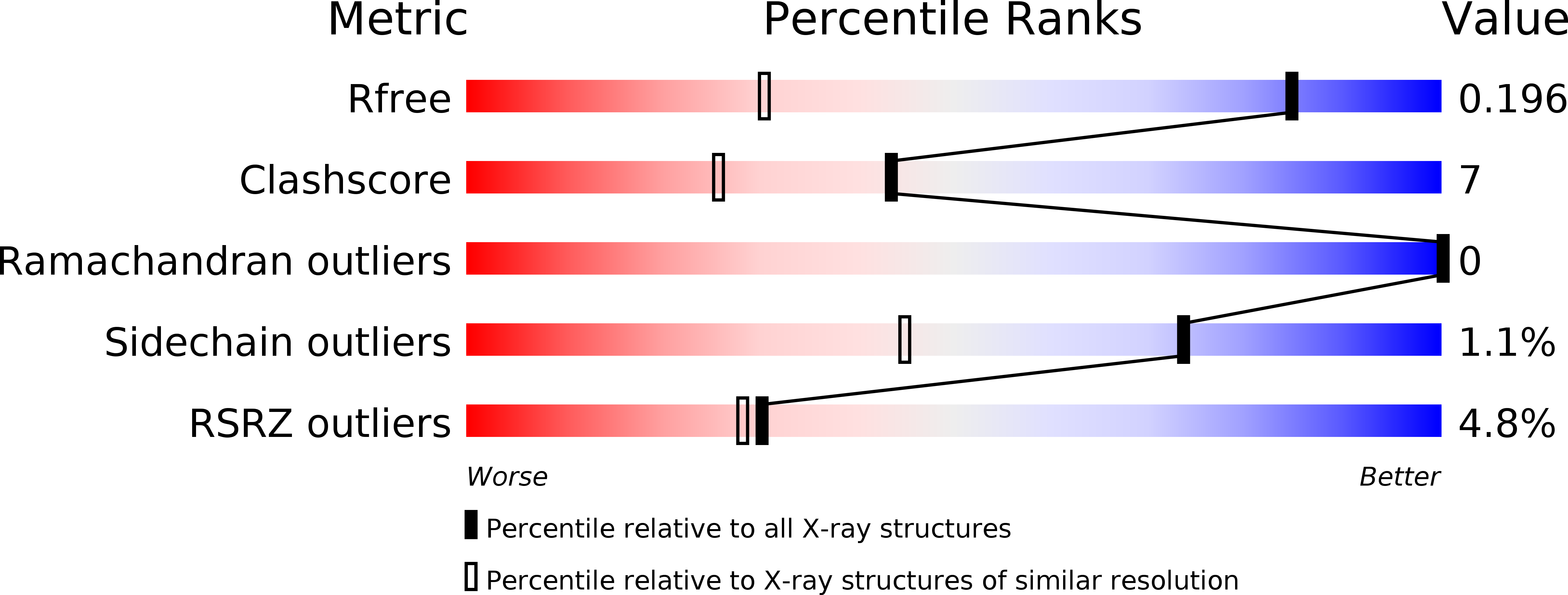 1ZQ5 validation report