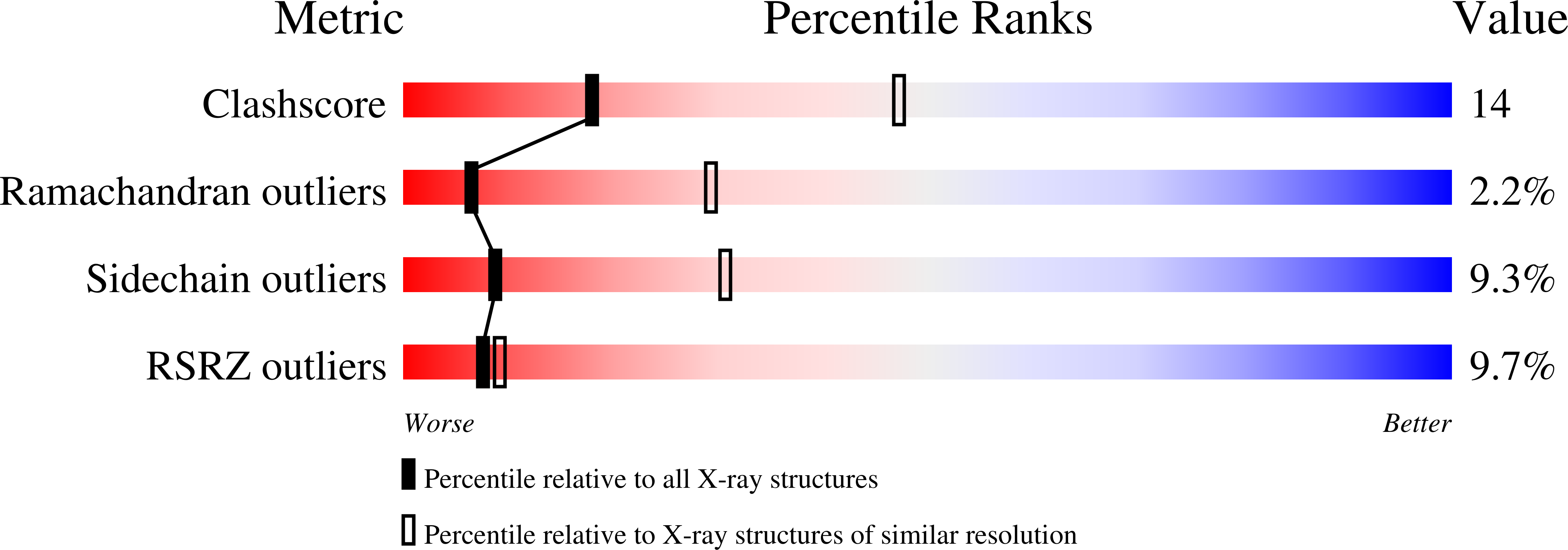 1zr4 validation report