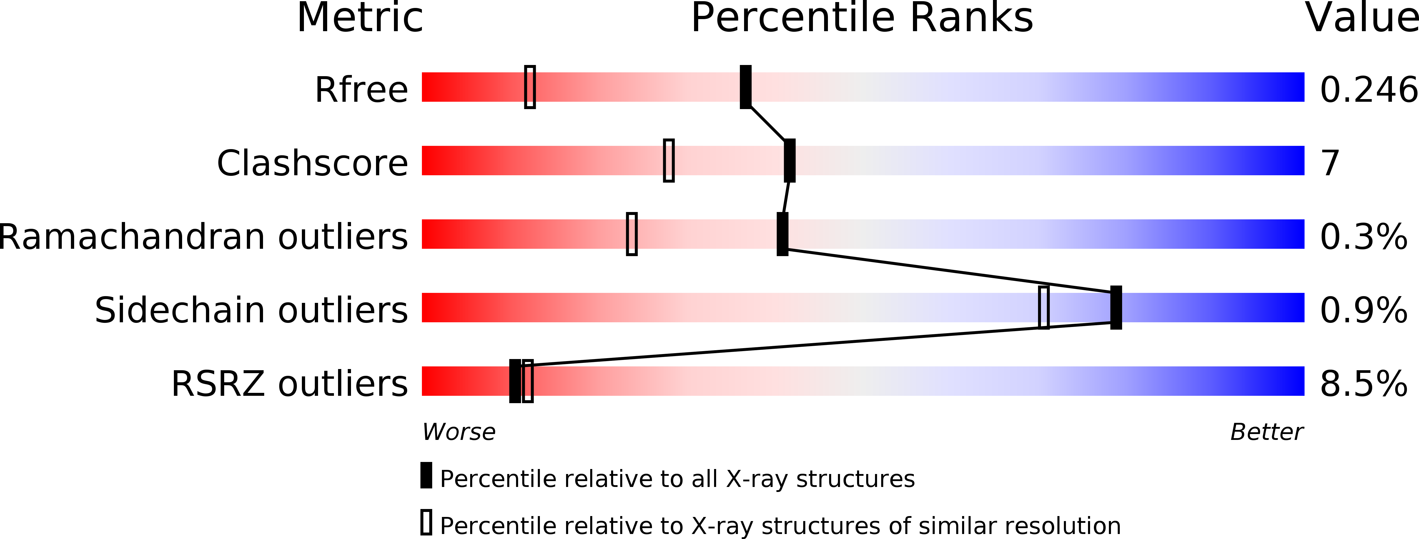 1ZSD validation report