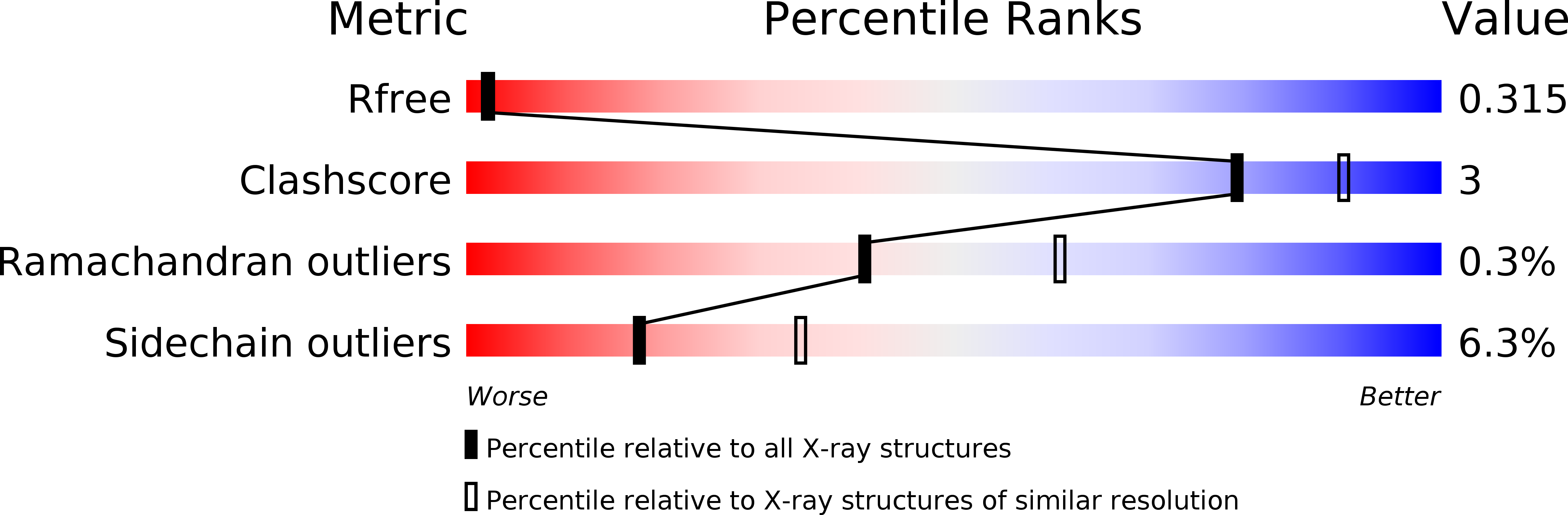 1ZT1 validation report