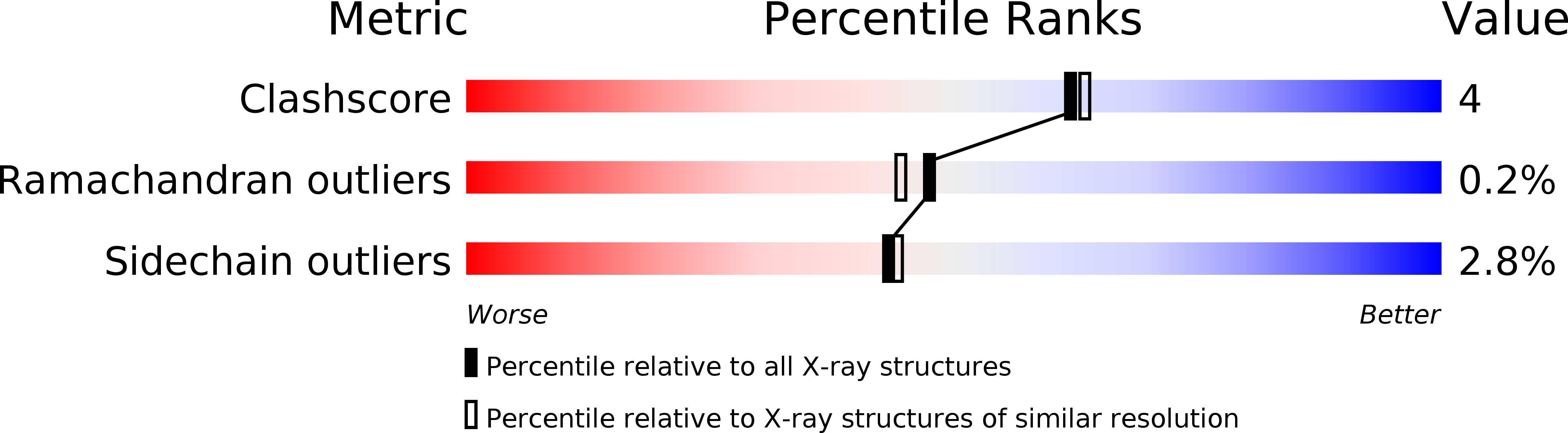 1ZUC validation report