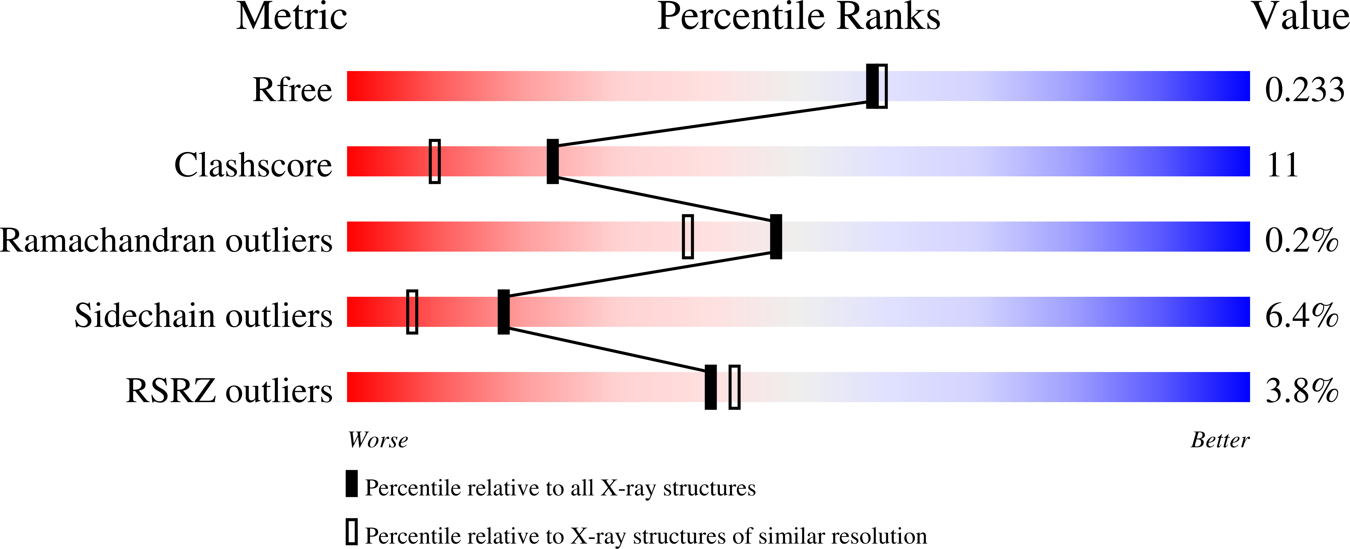 1ZUD validation report missing