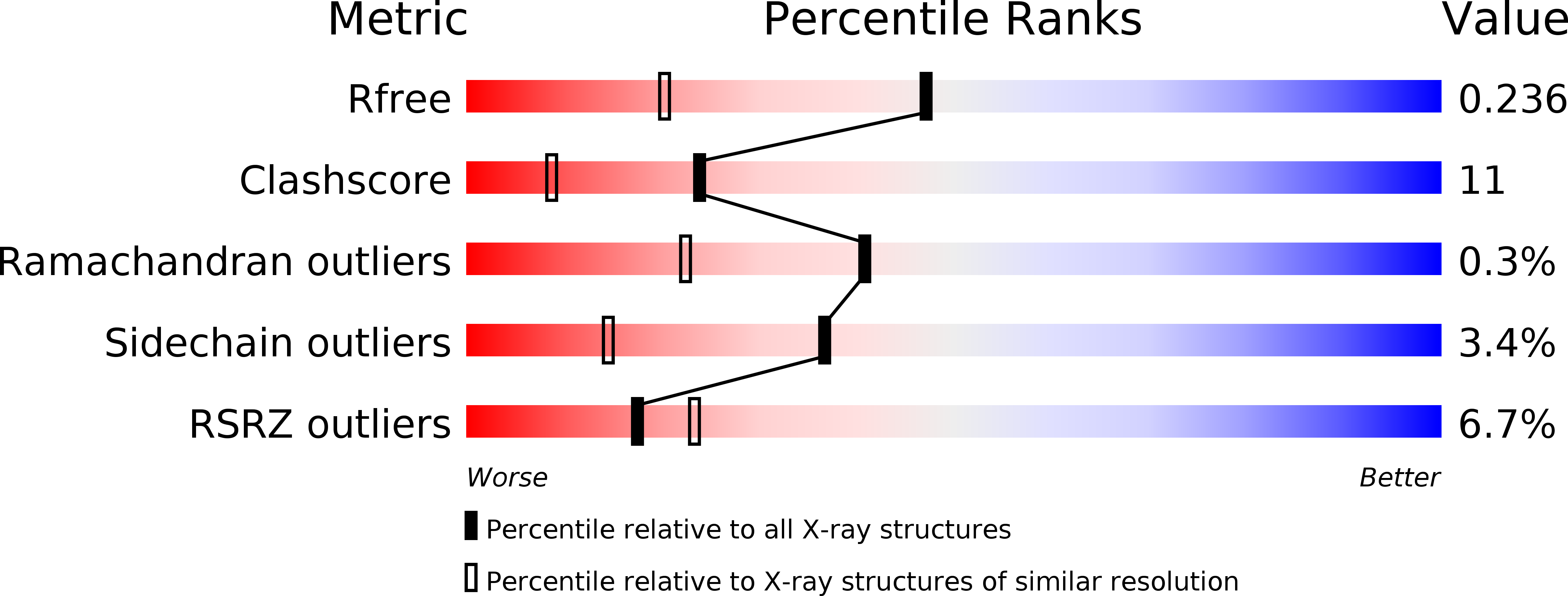 1ZUW validation report