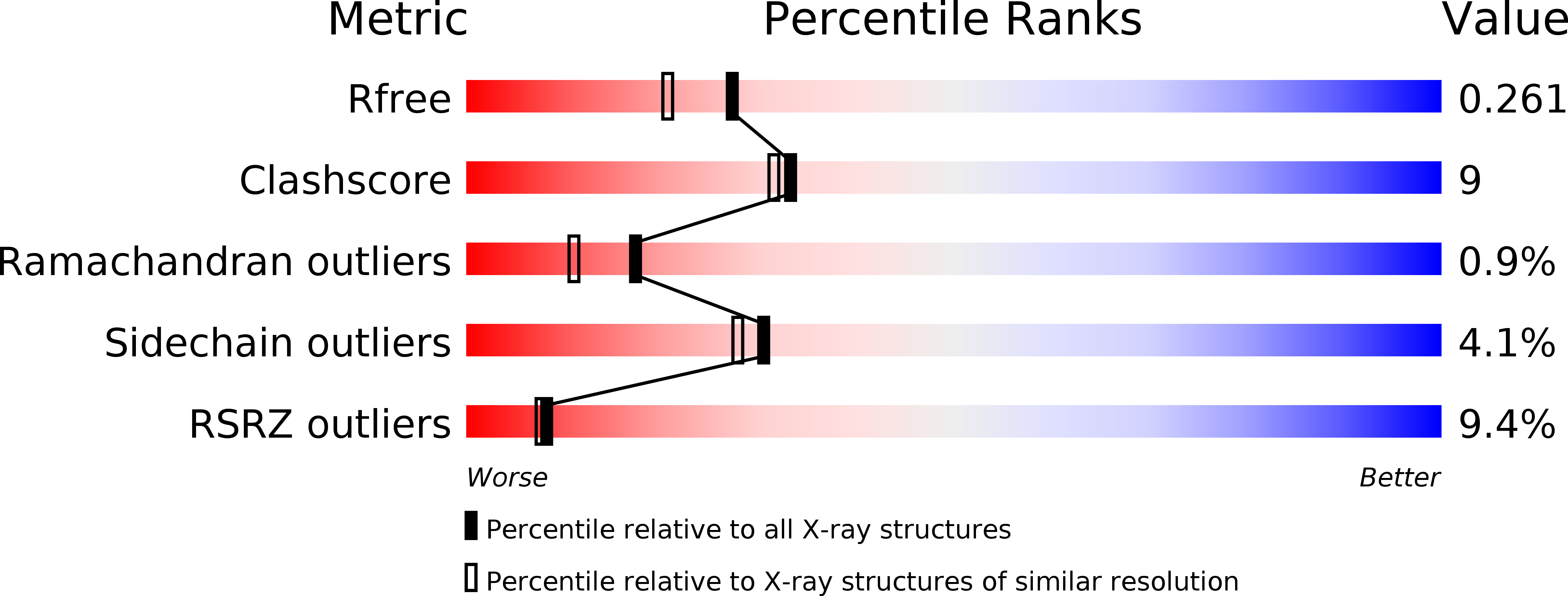 1ZYJ validation report