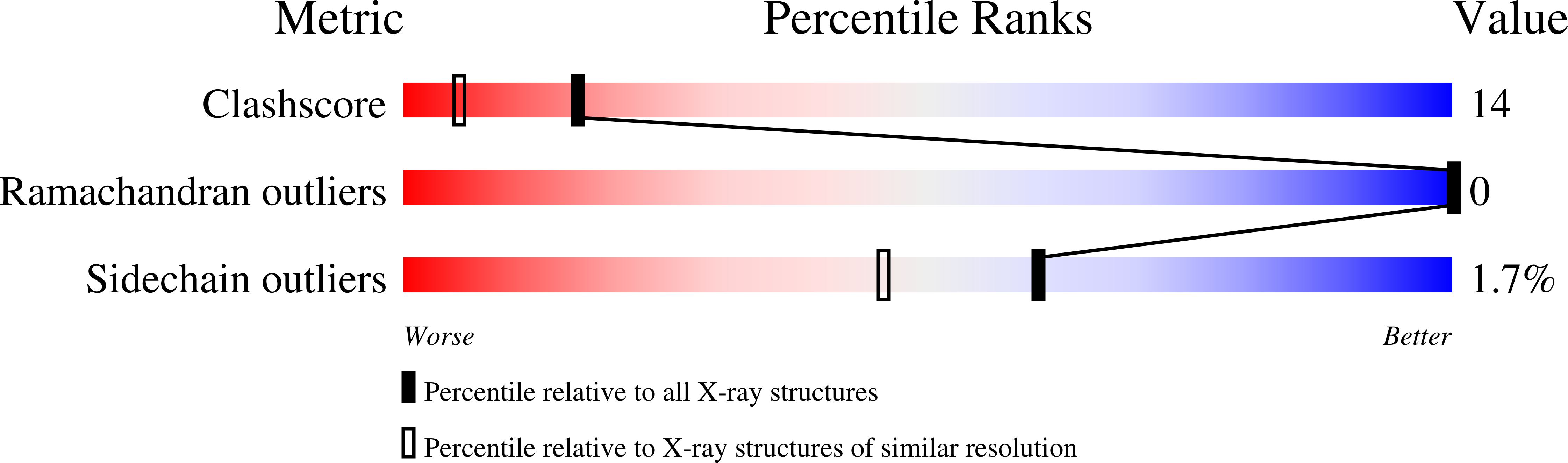 1ZYS validation report