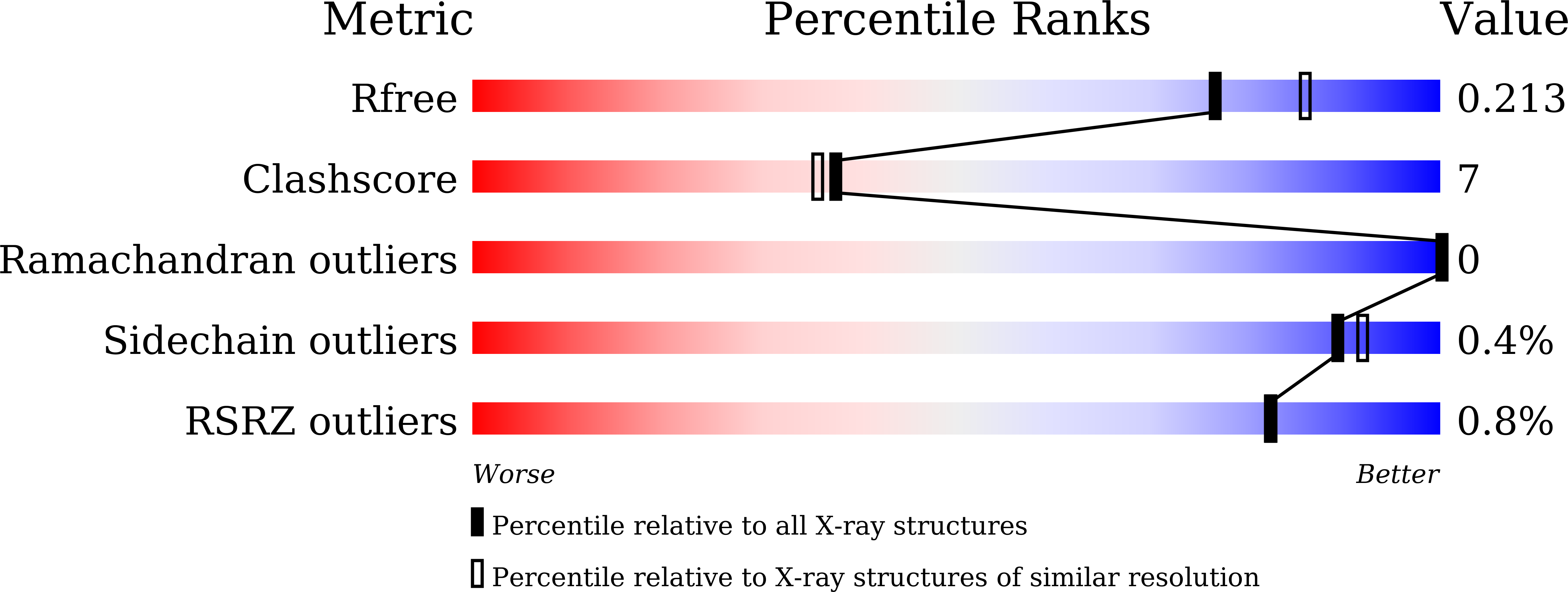 21BK validation report
