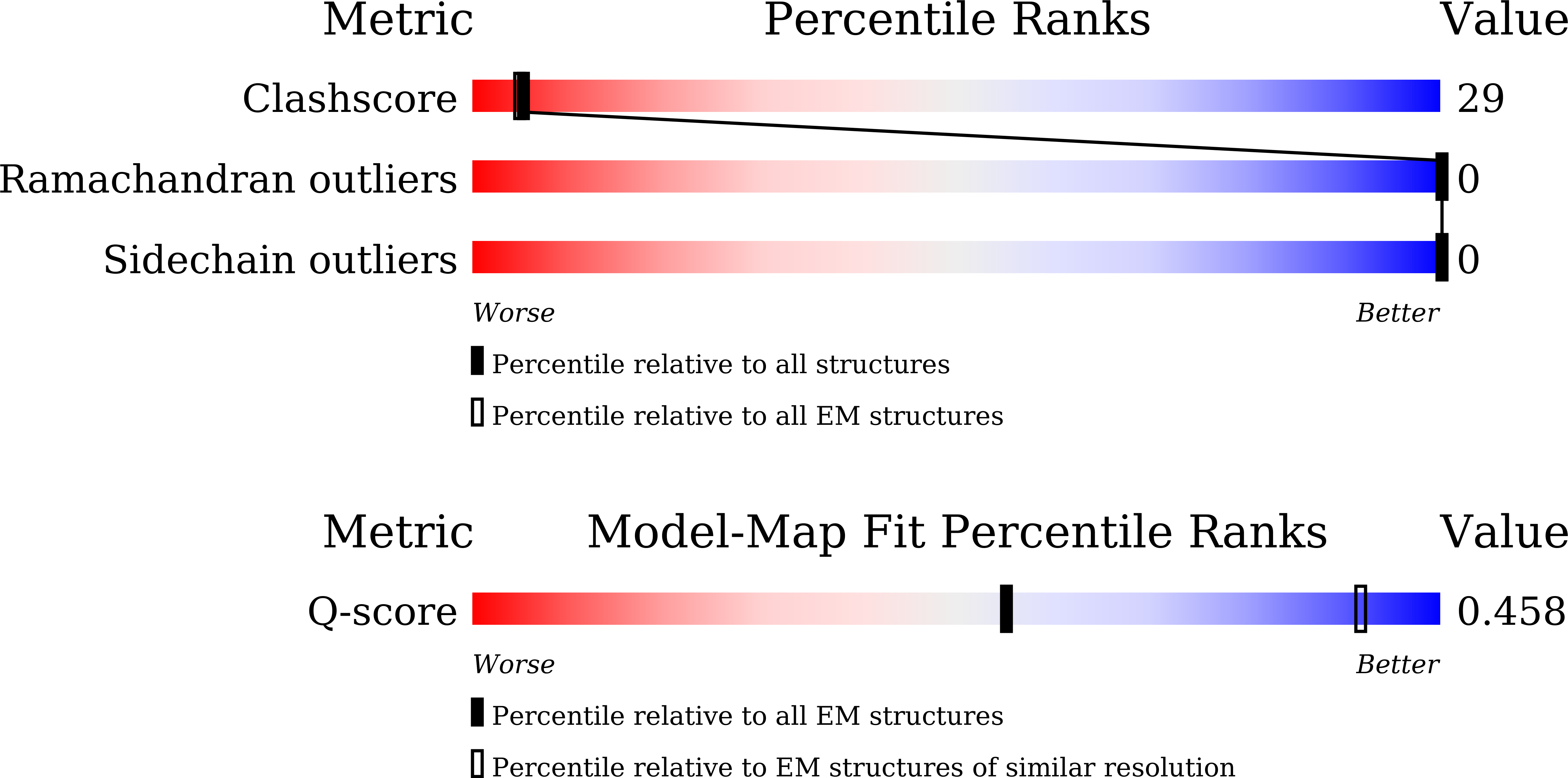 21GG validation report missing