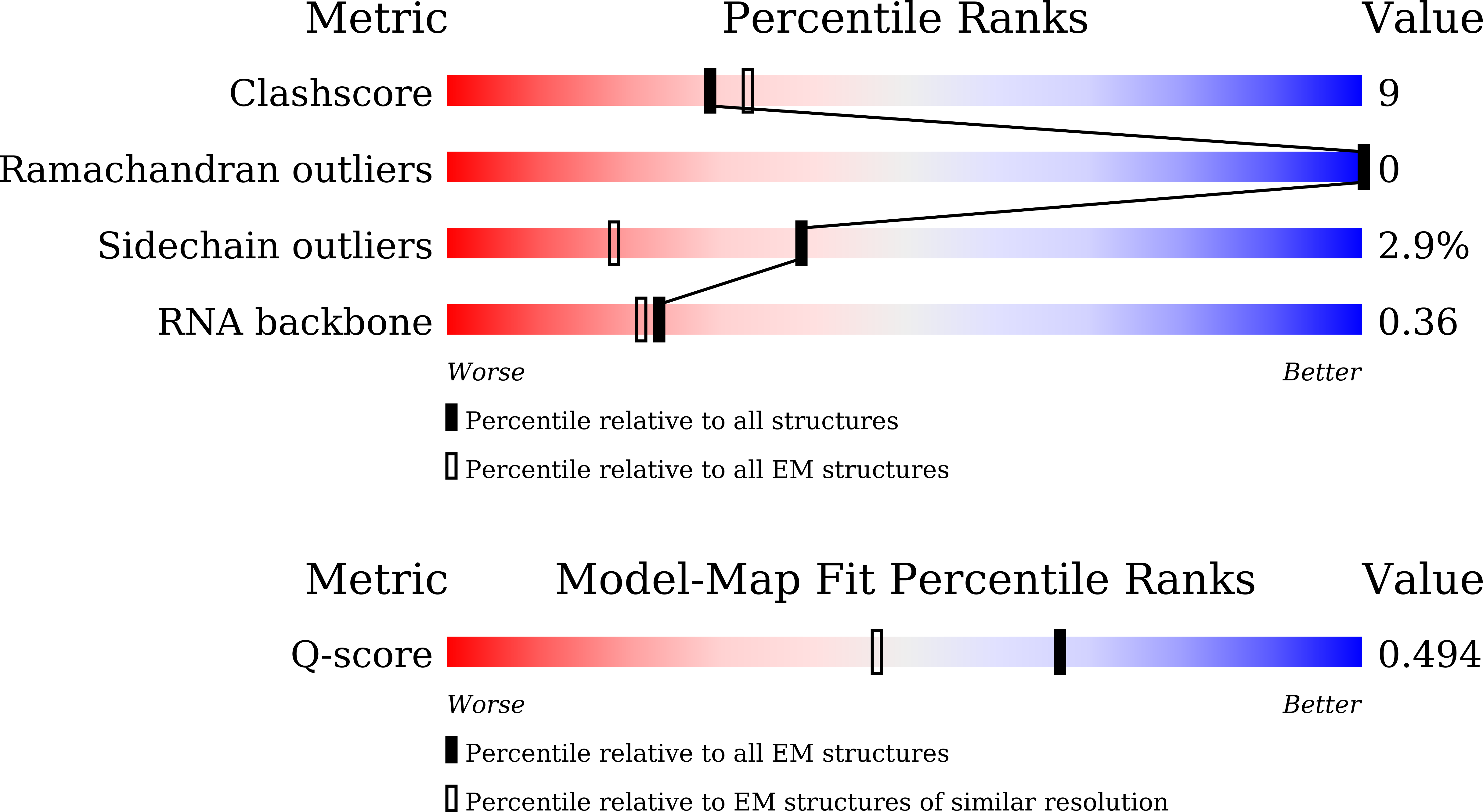 21WE validation report
