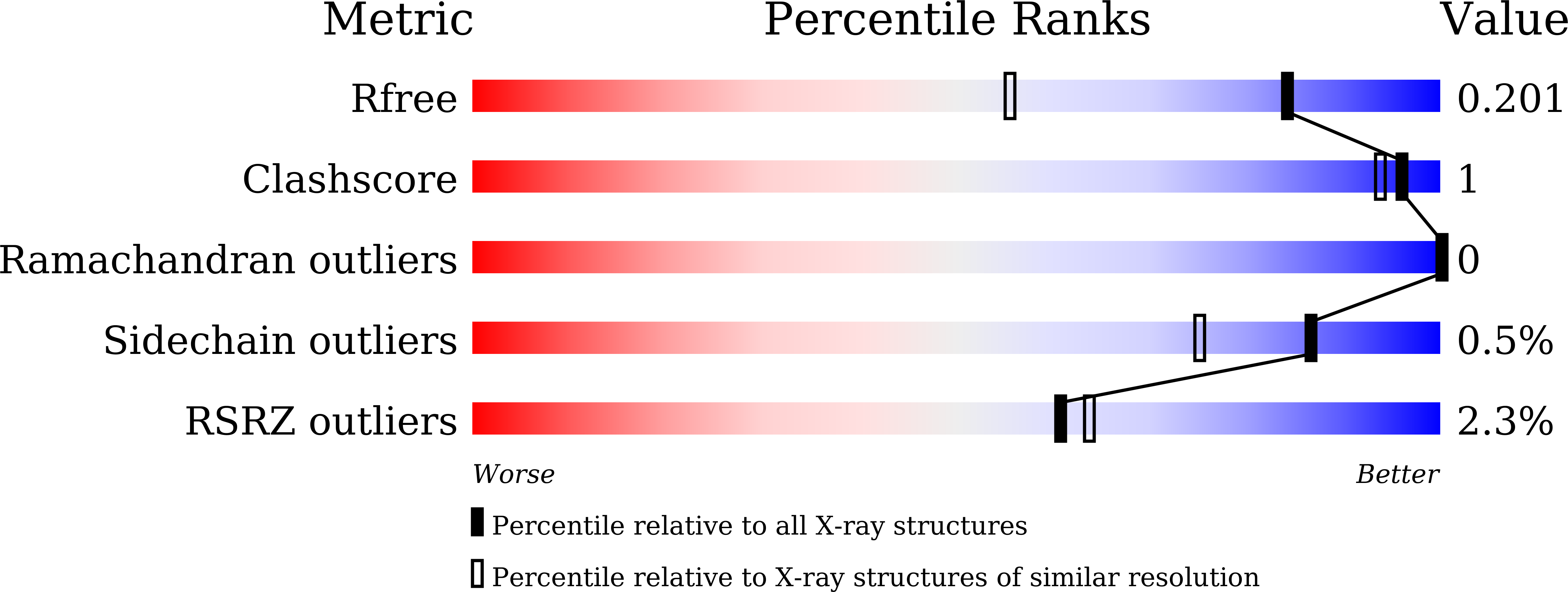 22GU validation report