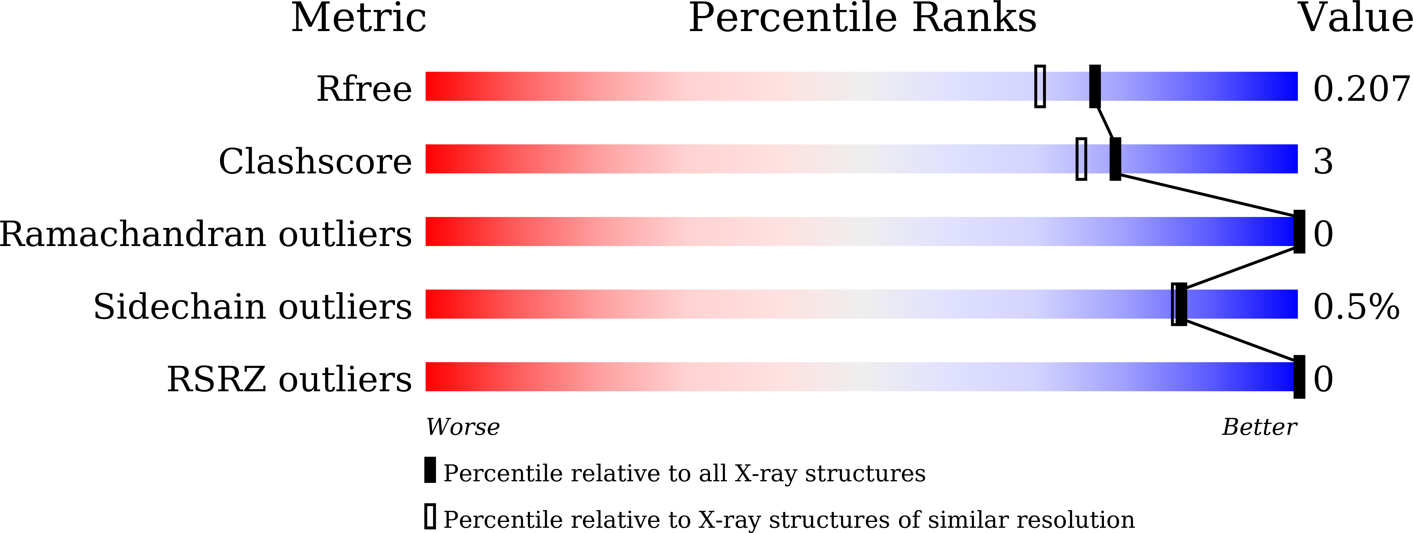 22YZ validation report