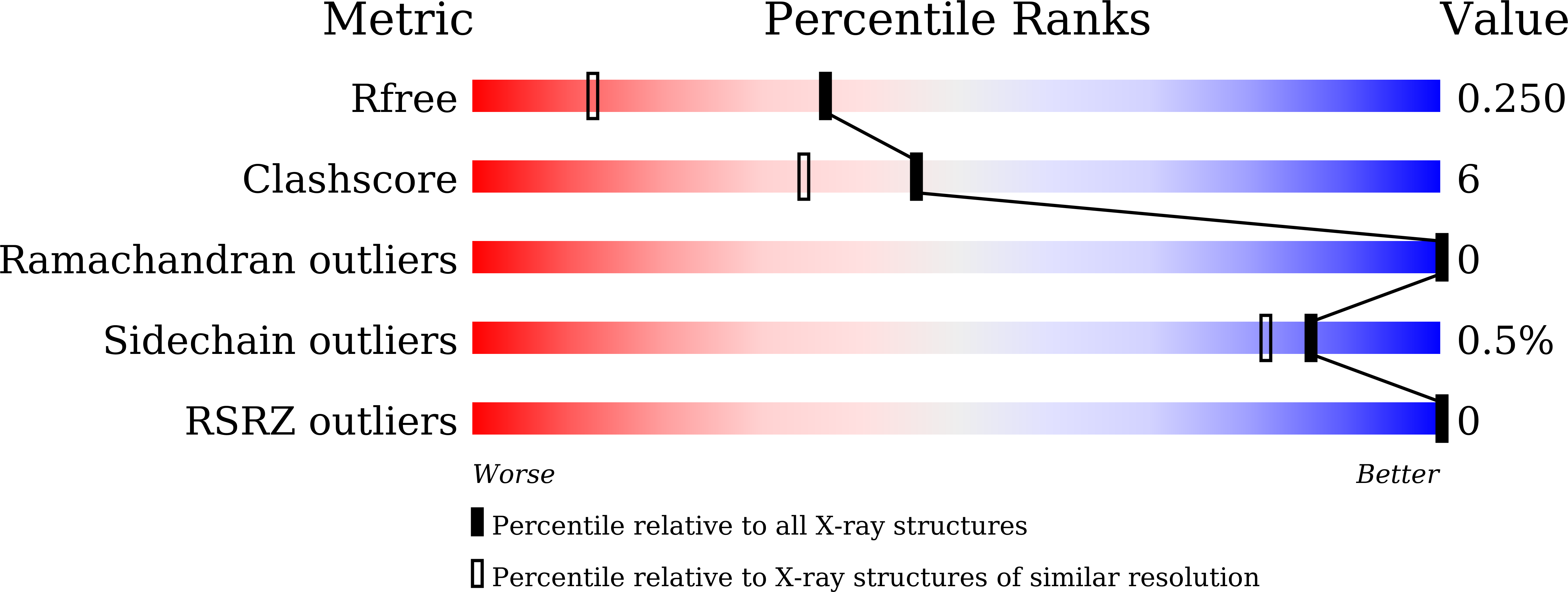 23OM validation report
