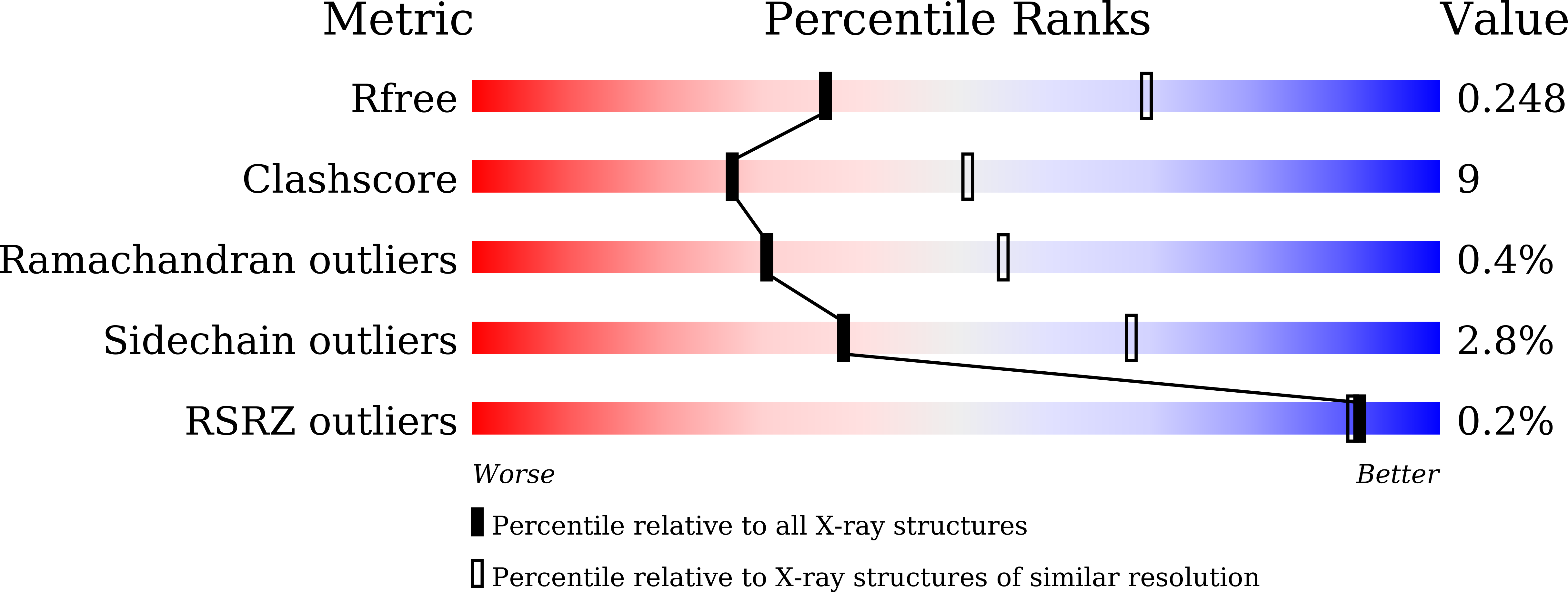 23VY validation report