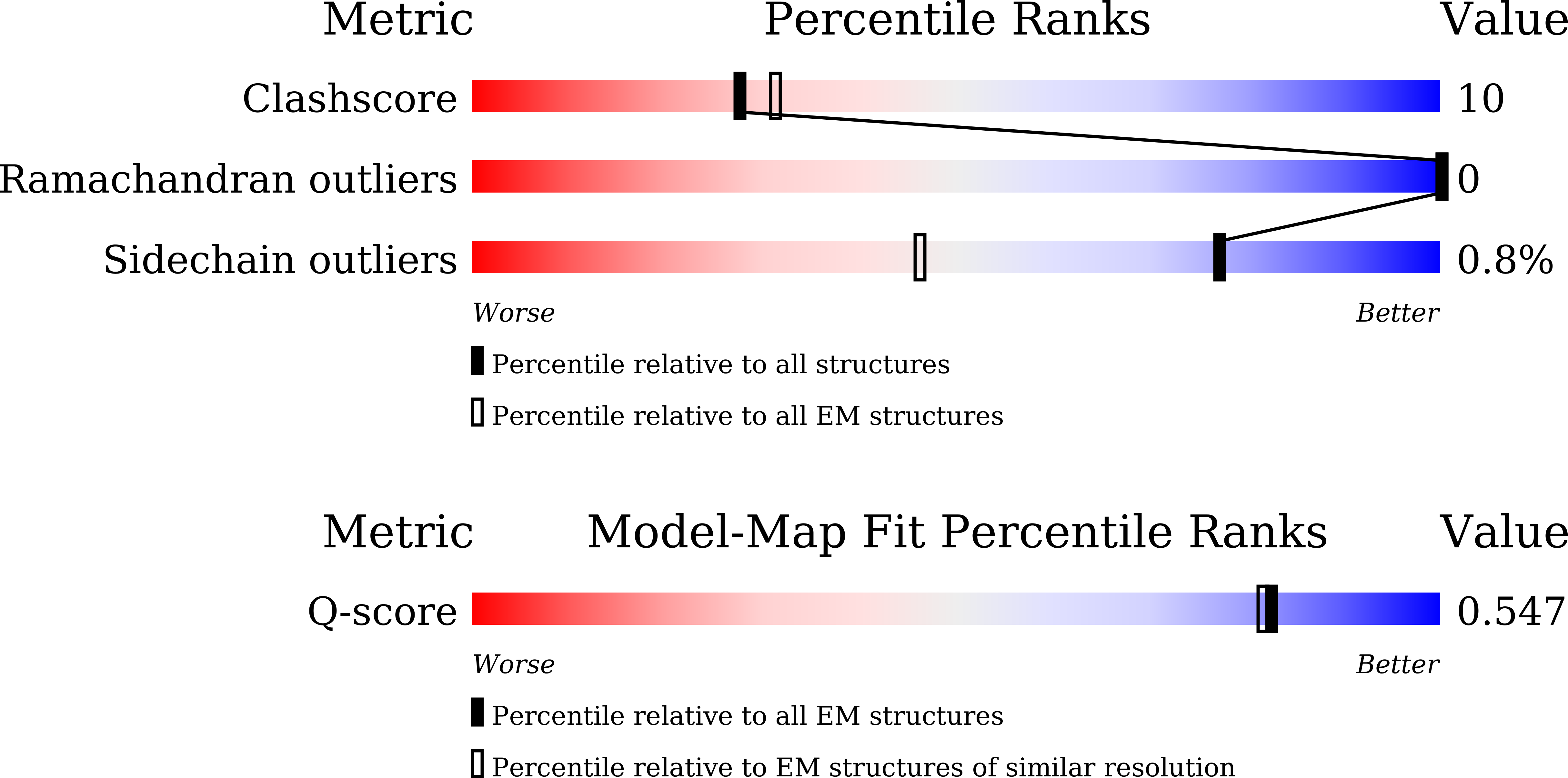 23XK validation report