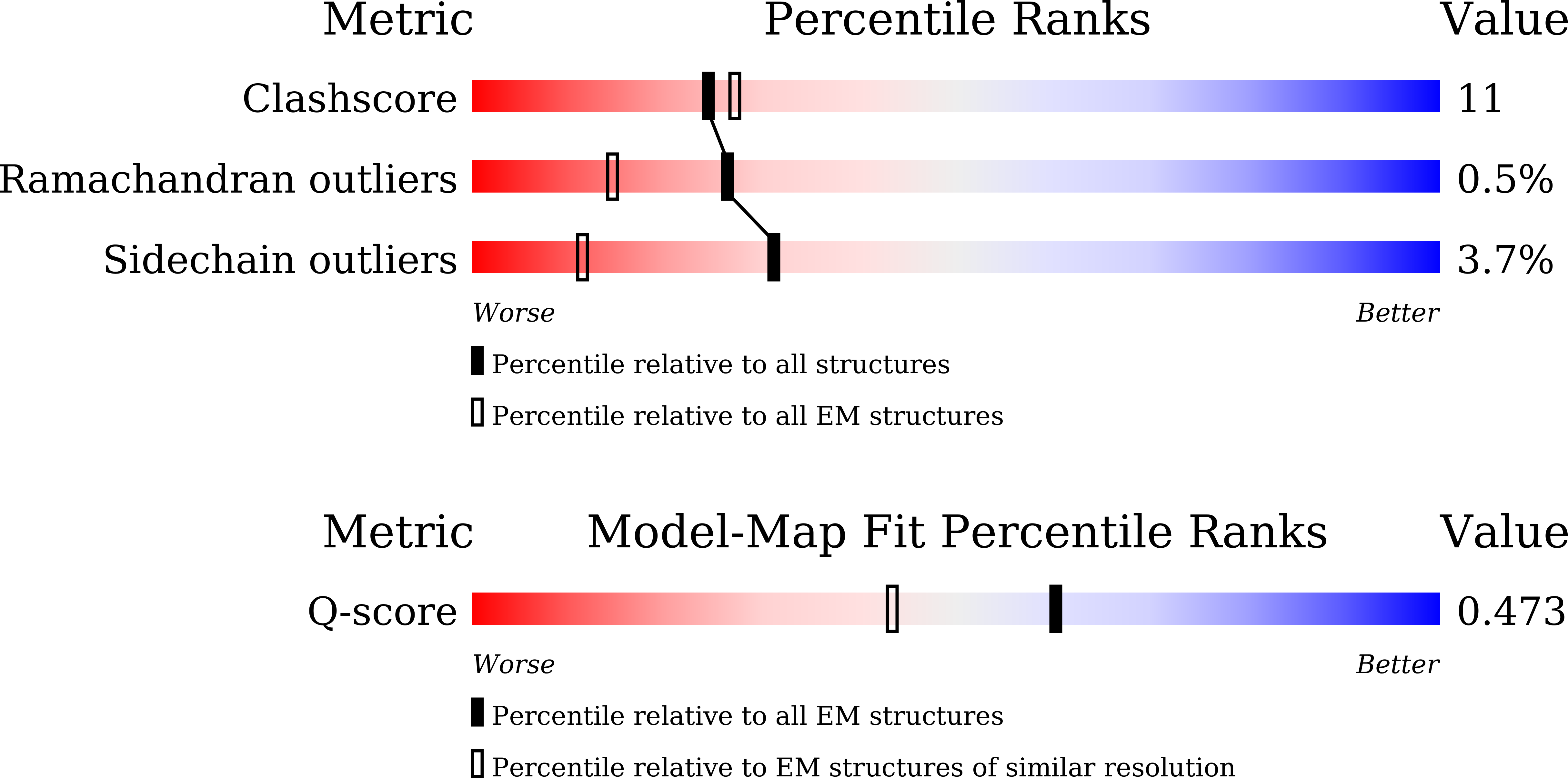 24VJ validation report missing
