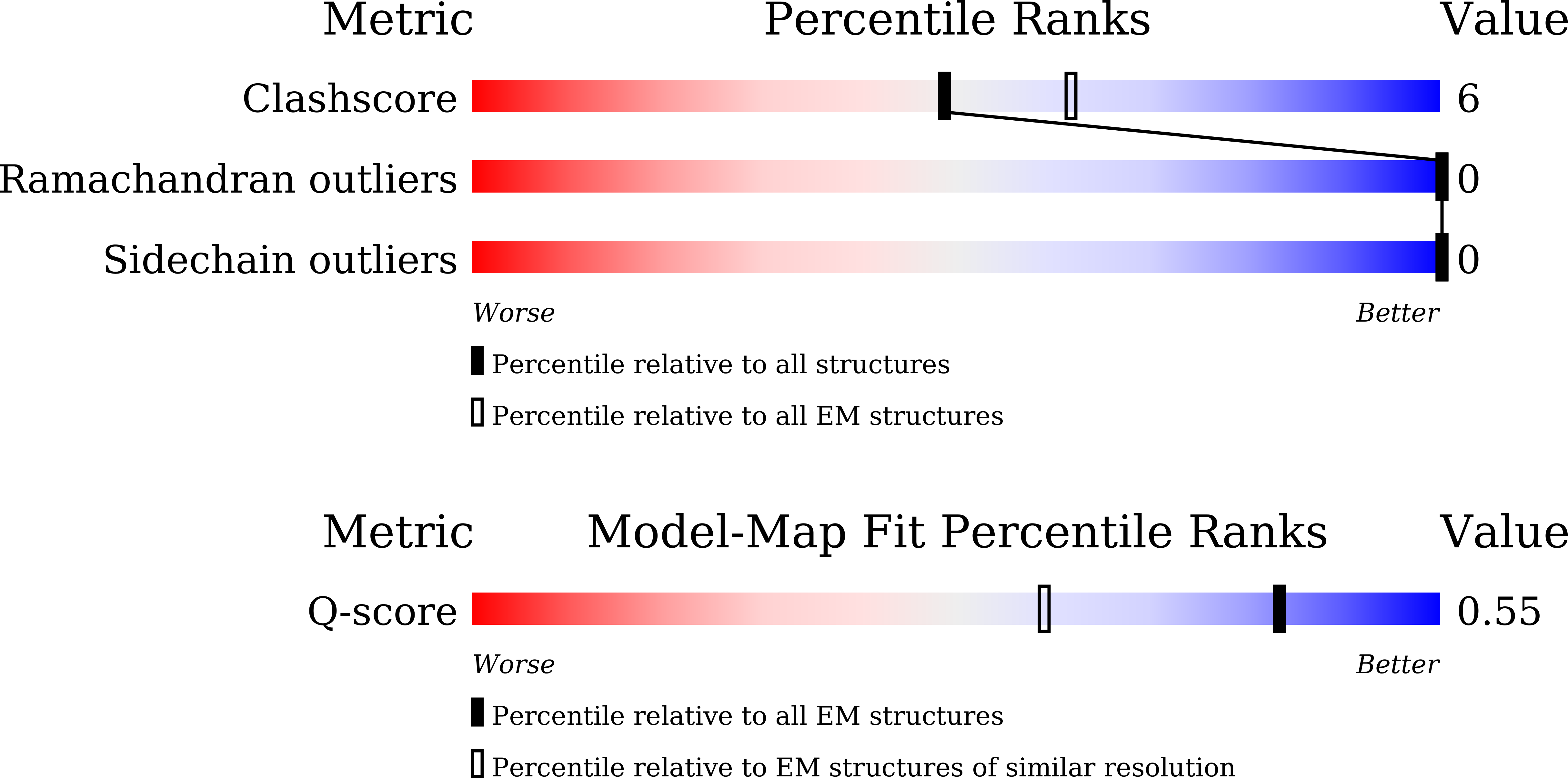 27PY validation report missing