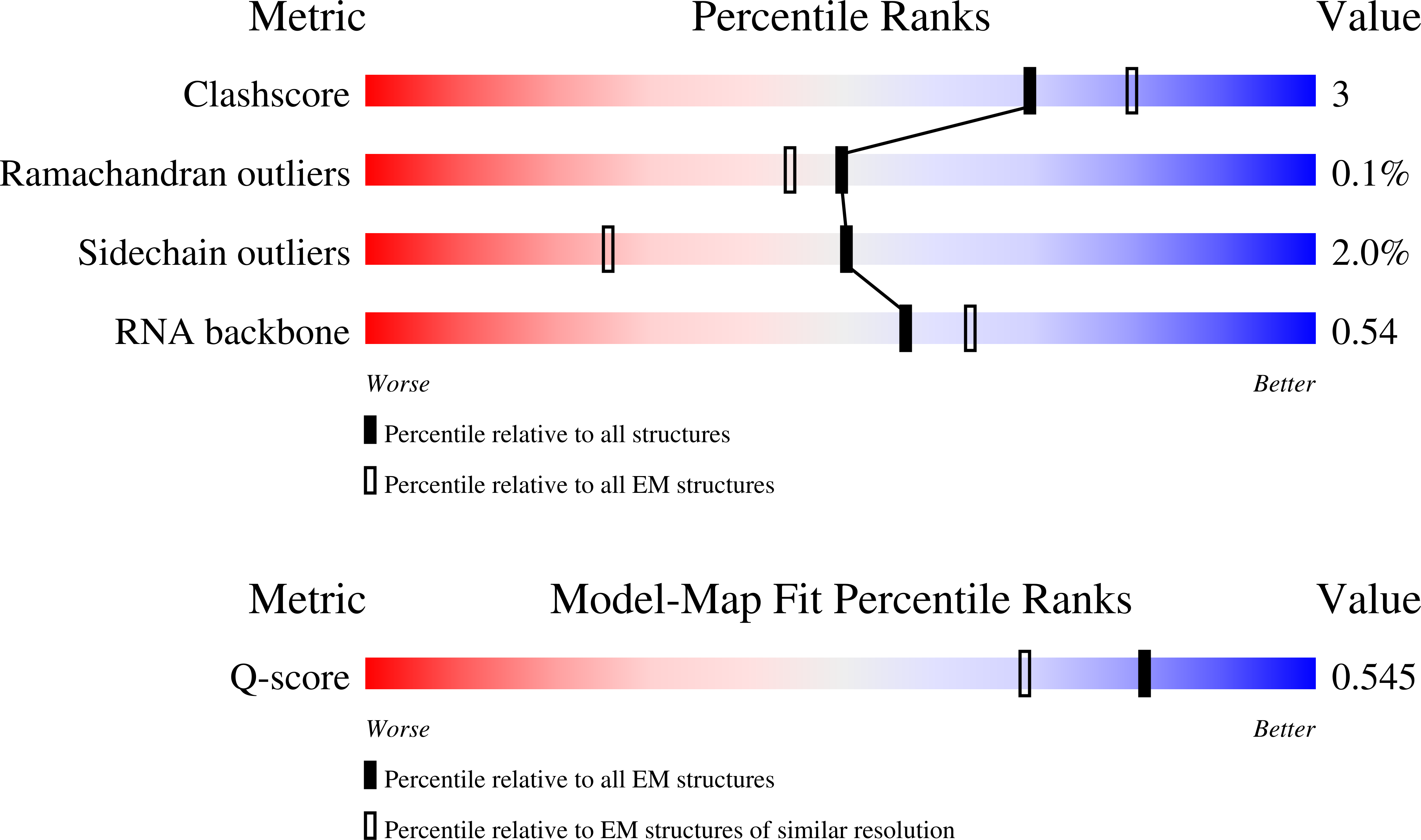 28JW validation report