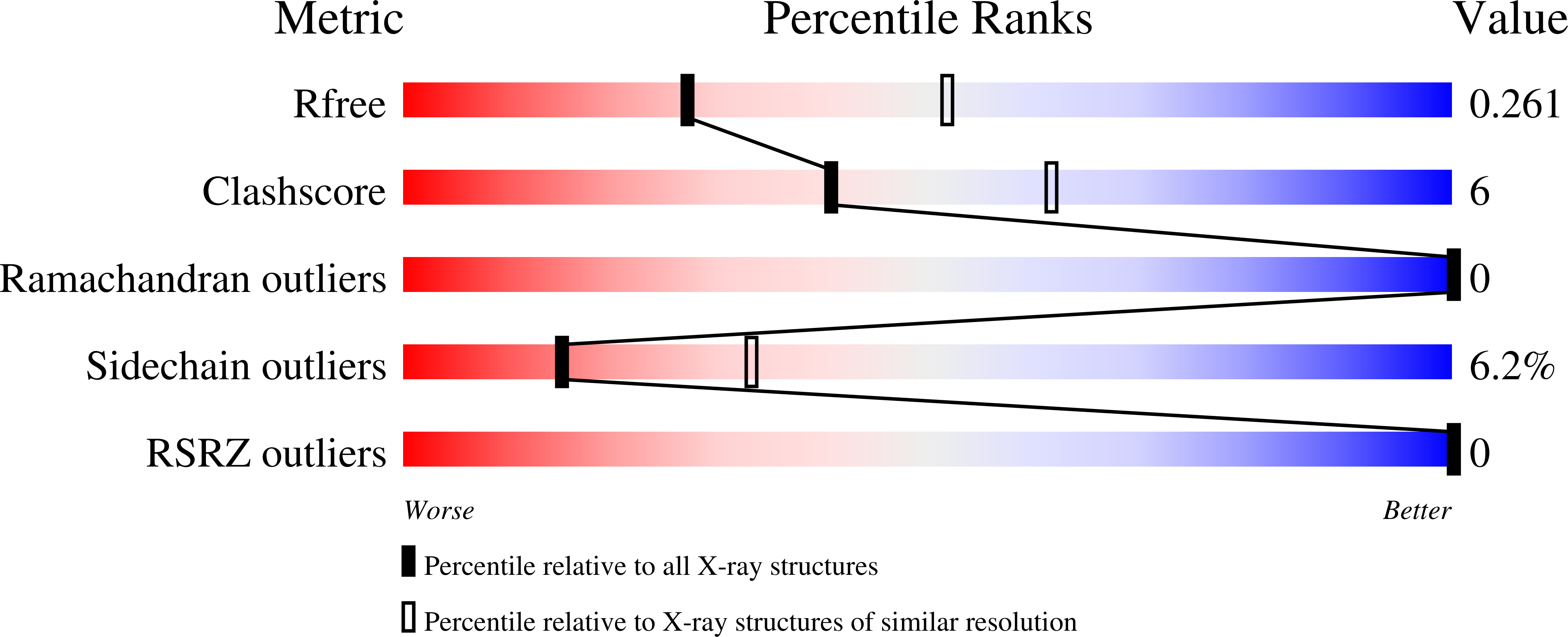 28NU validation report
