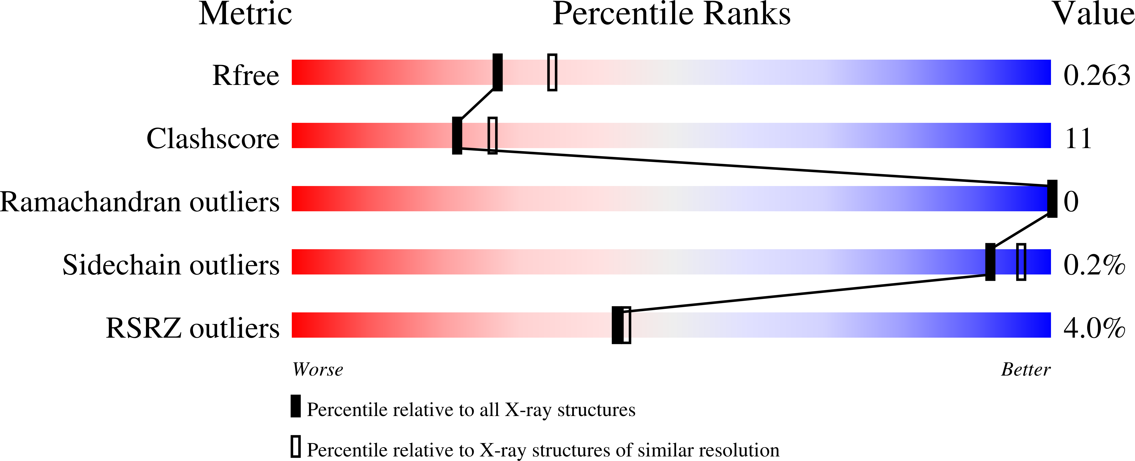 28OQ validation report
