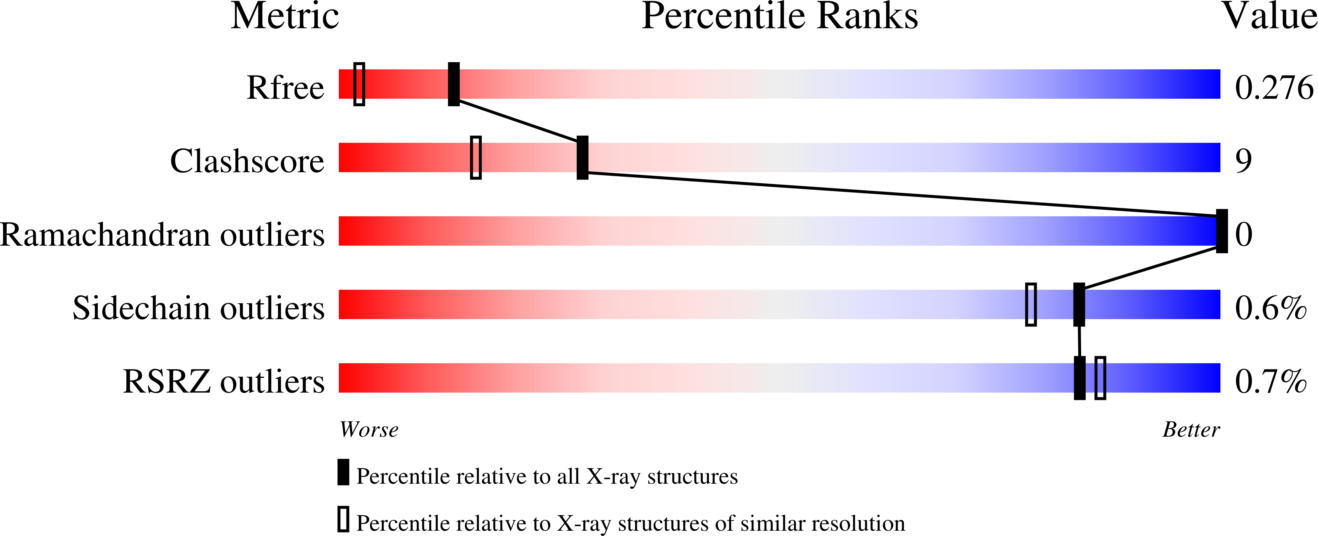 28WF validation report