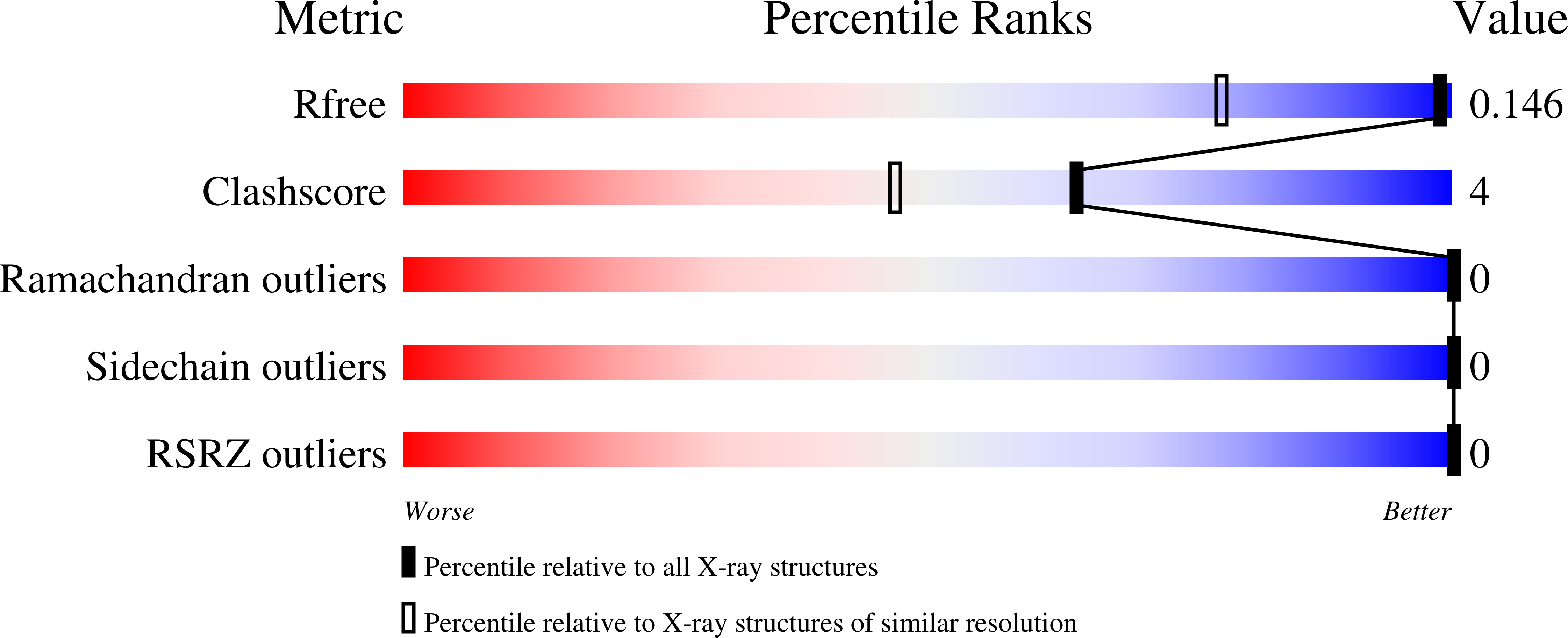 29CU validation report