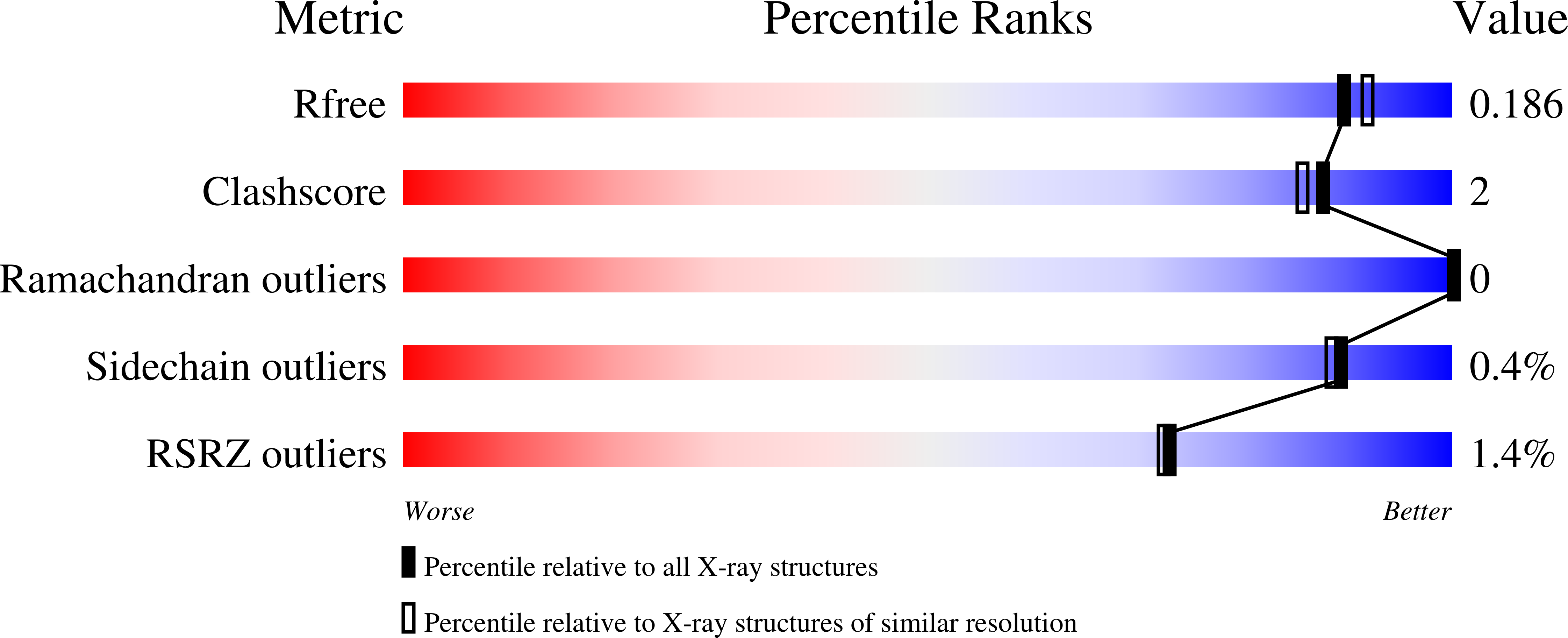 29JC validation report