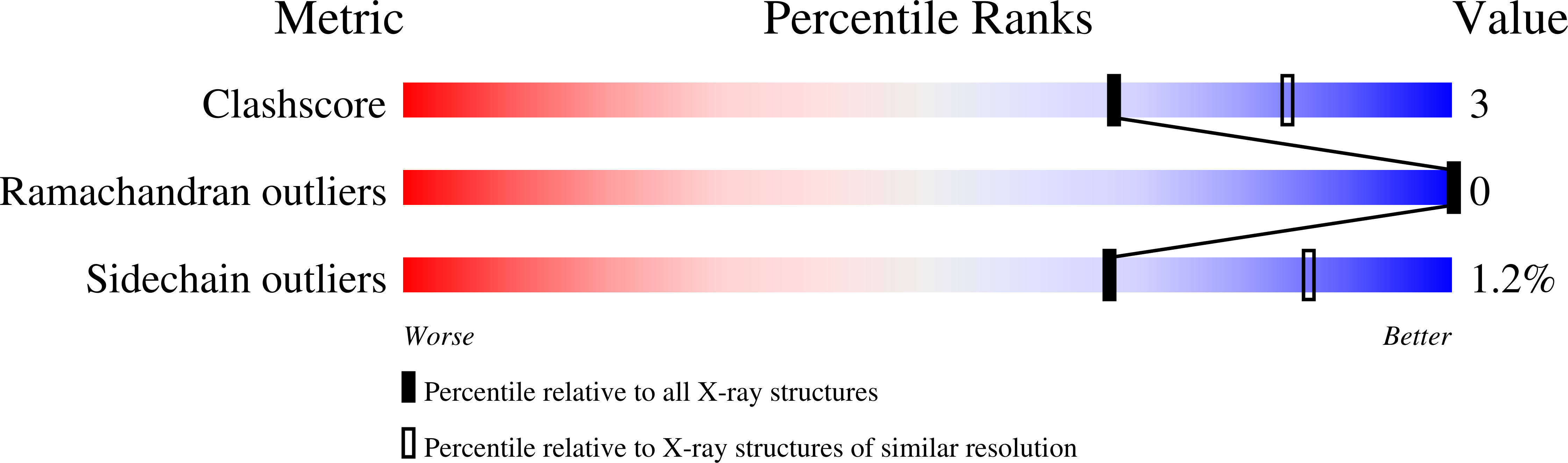 29TQ validation report