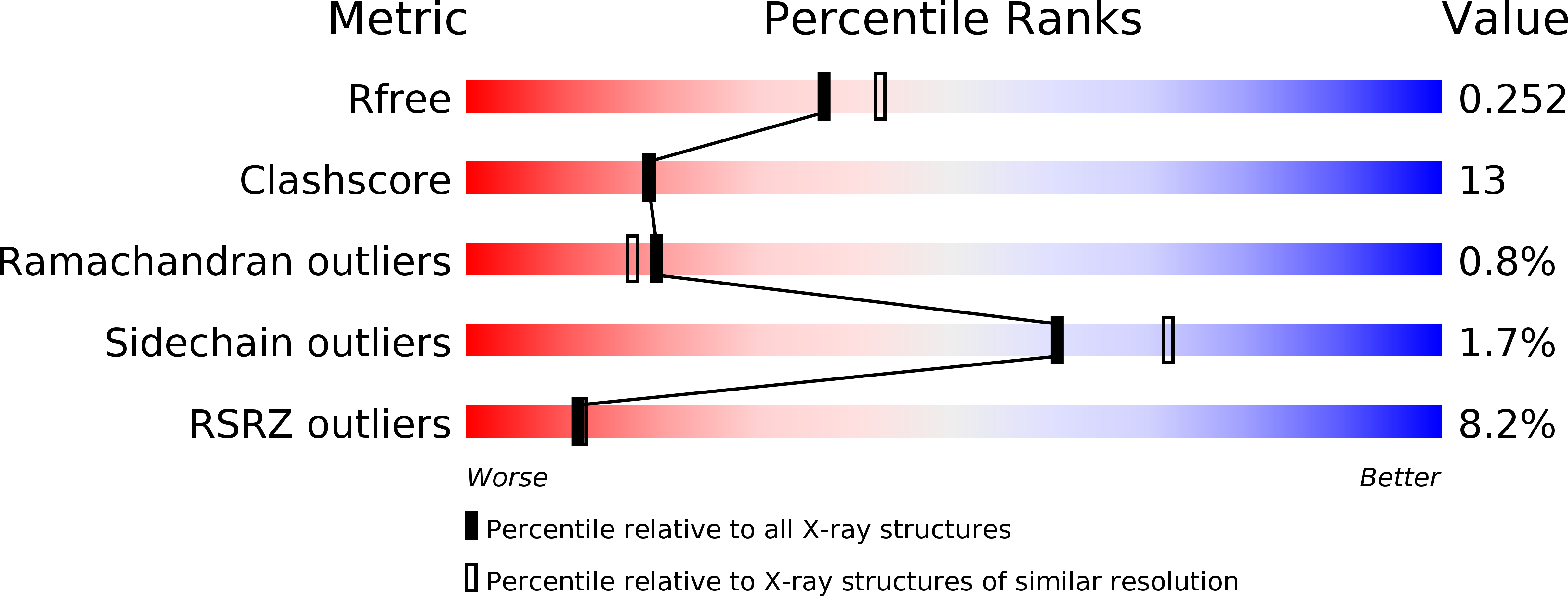 2A1L validation report