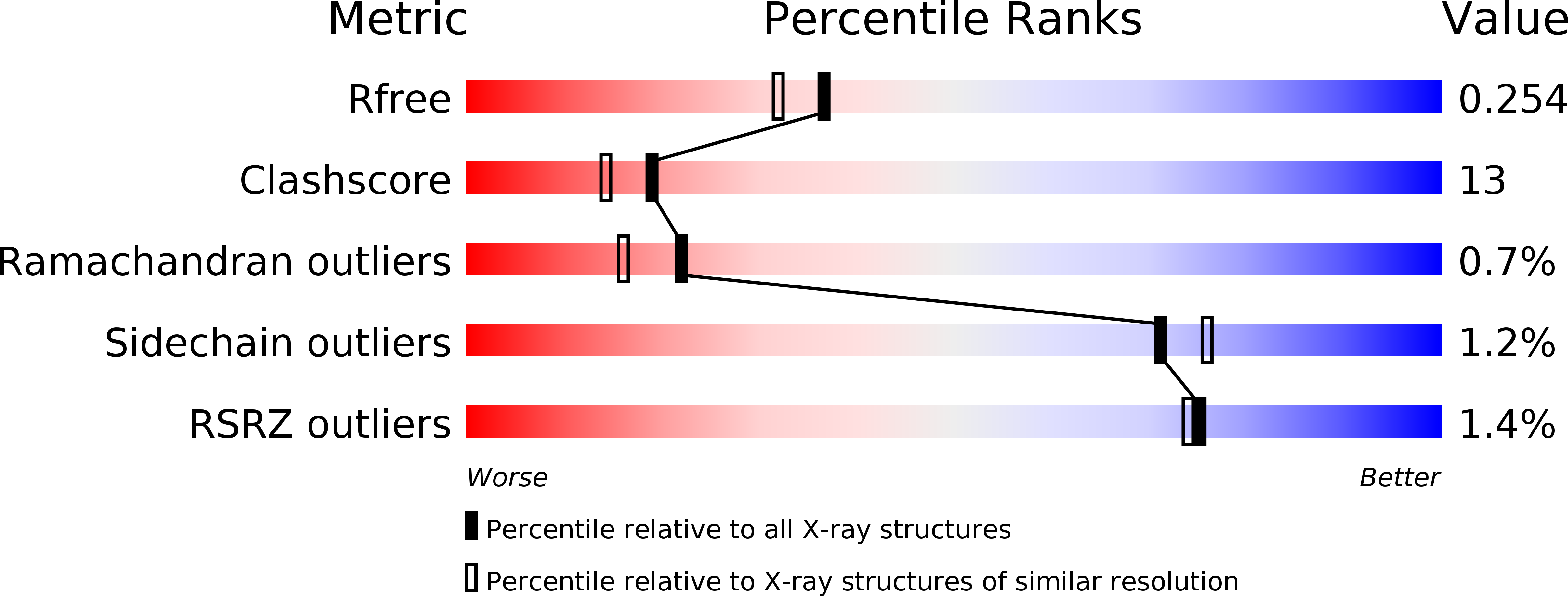 2A38 validation report