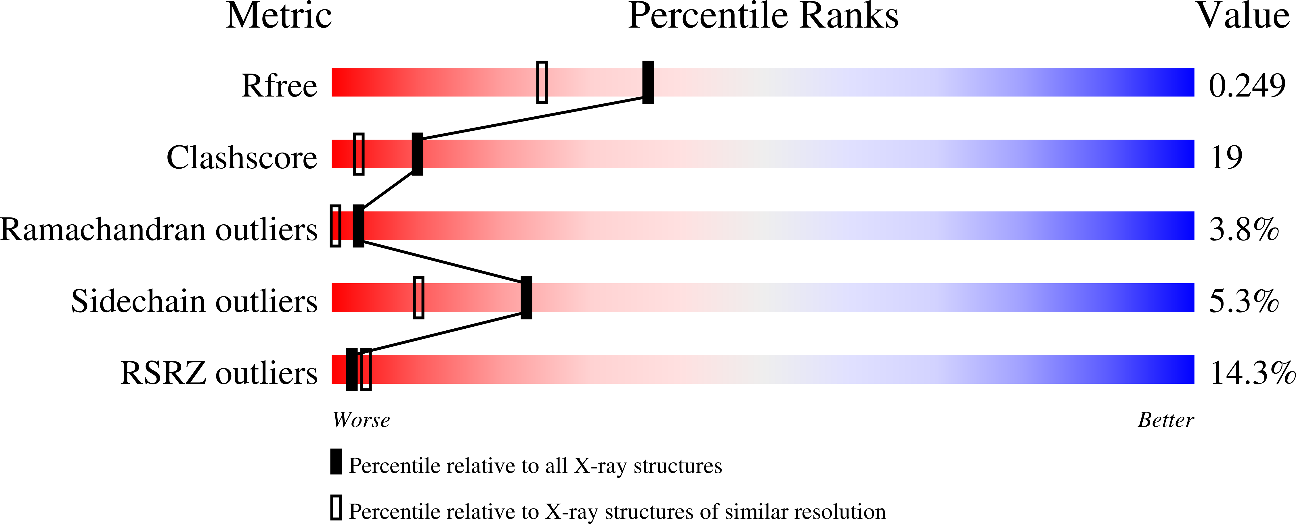 2A3I validation report