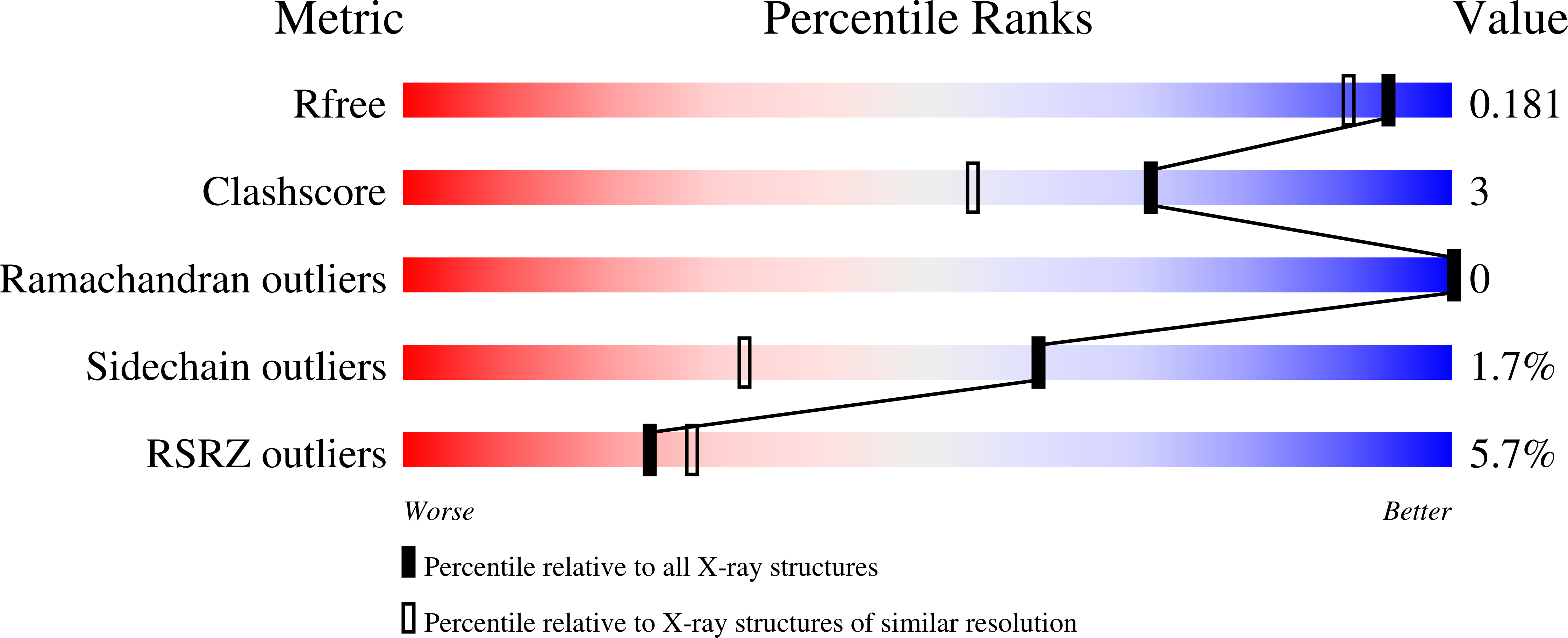 2A4O validation report