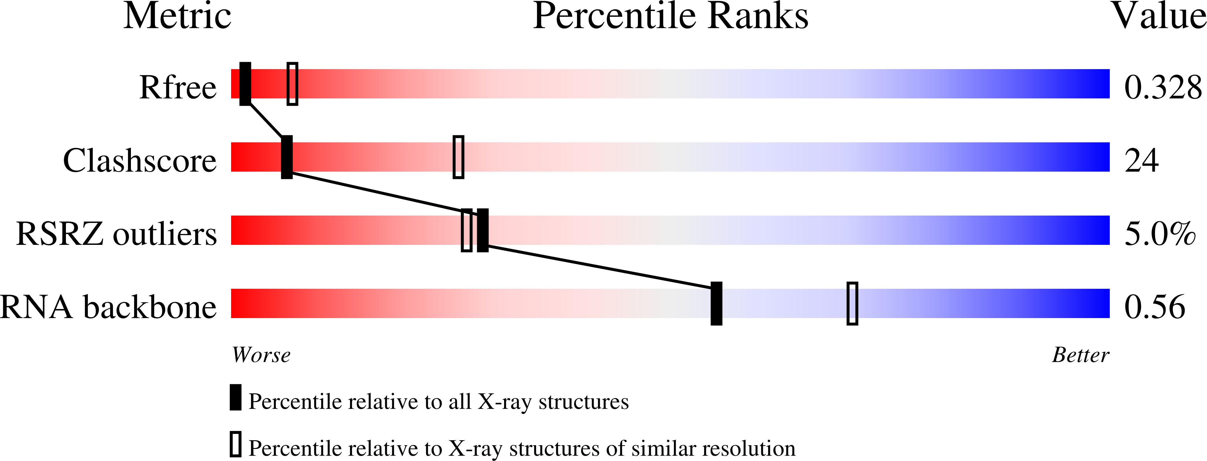 2a64 validation report