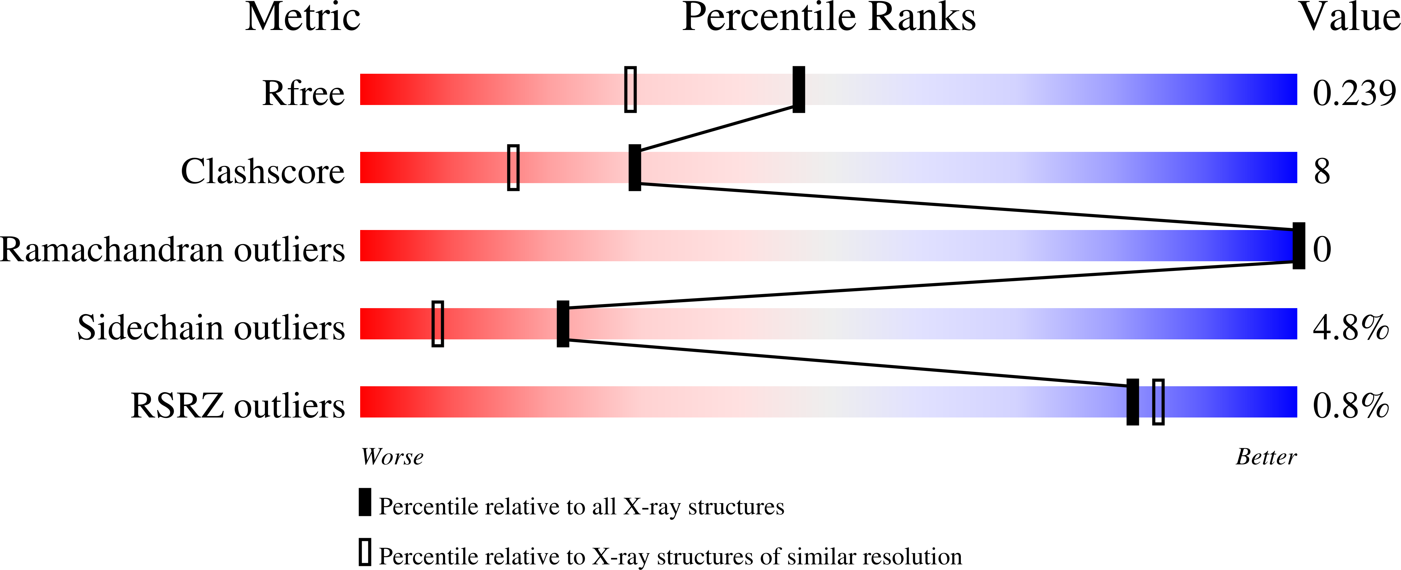 2A7F validation report