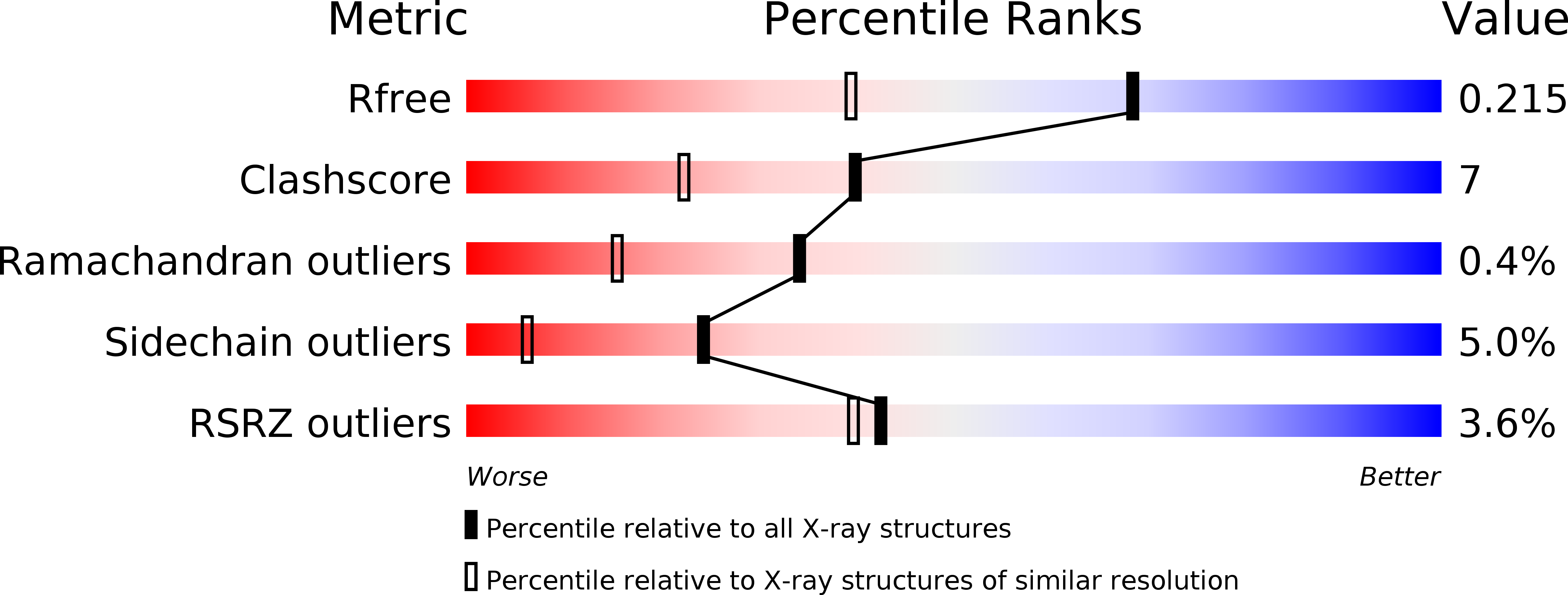2A7M validation report