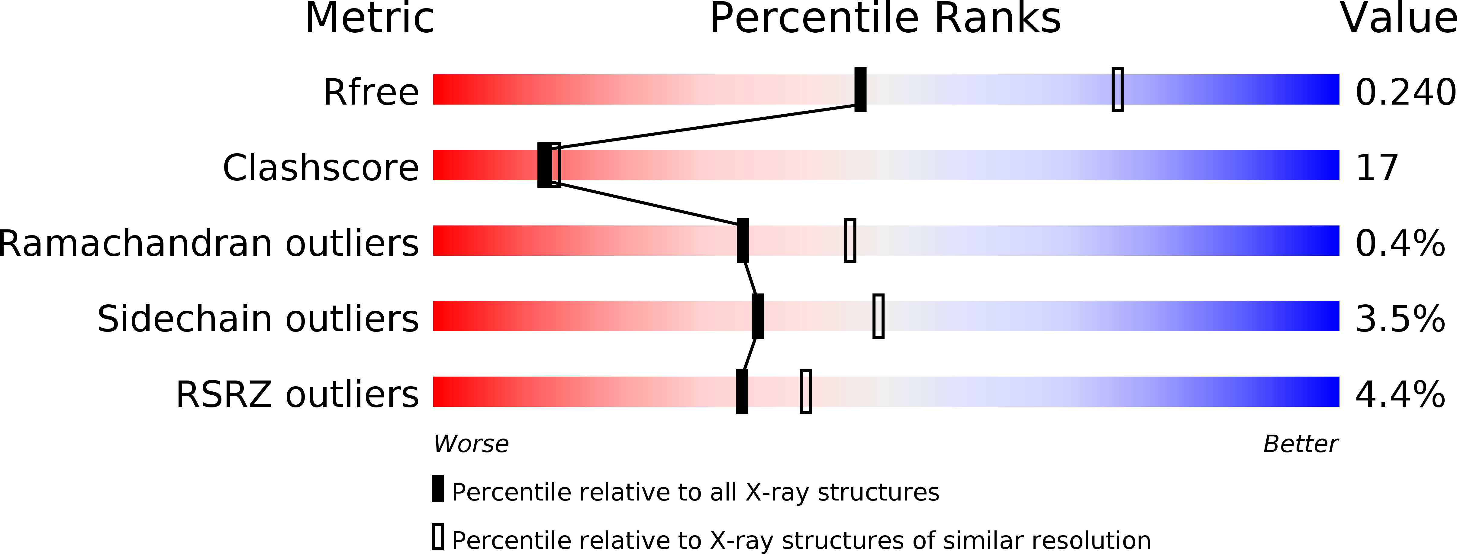 2A7Q validation report