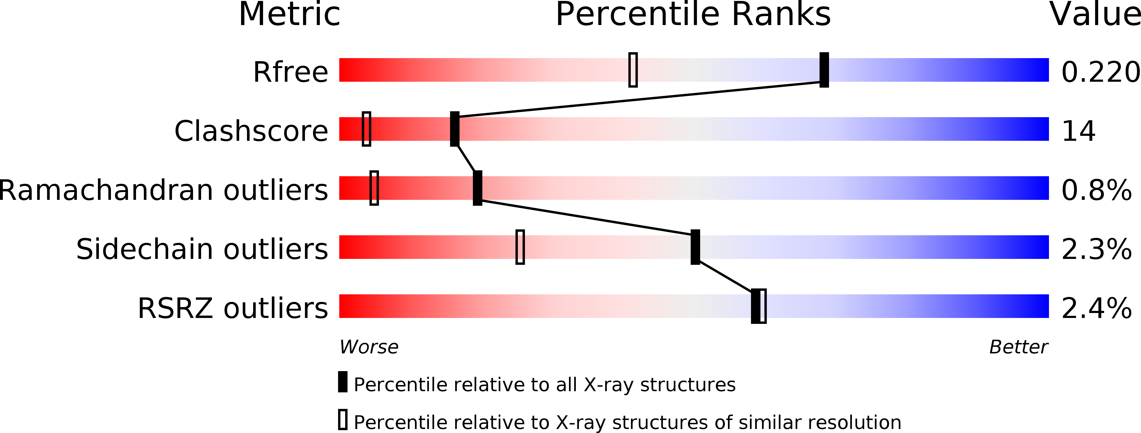 2A9W validation report