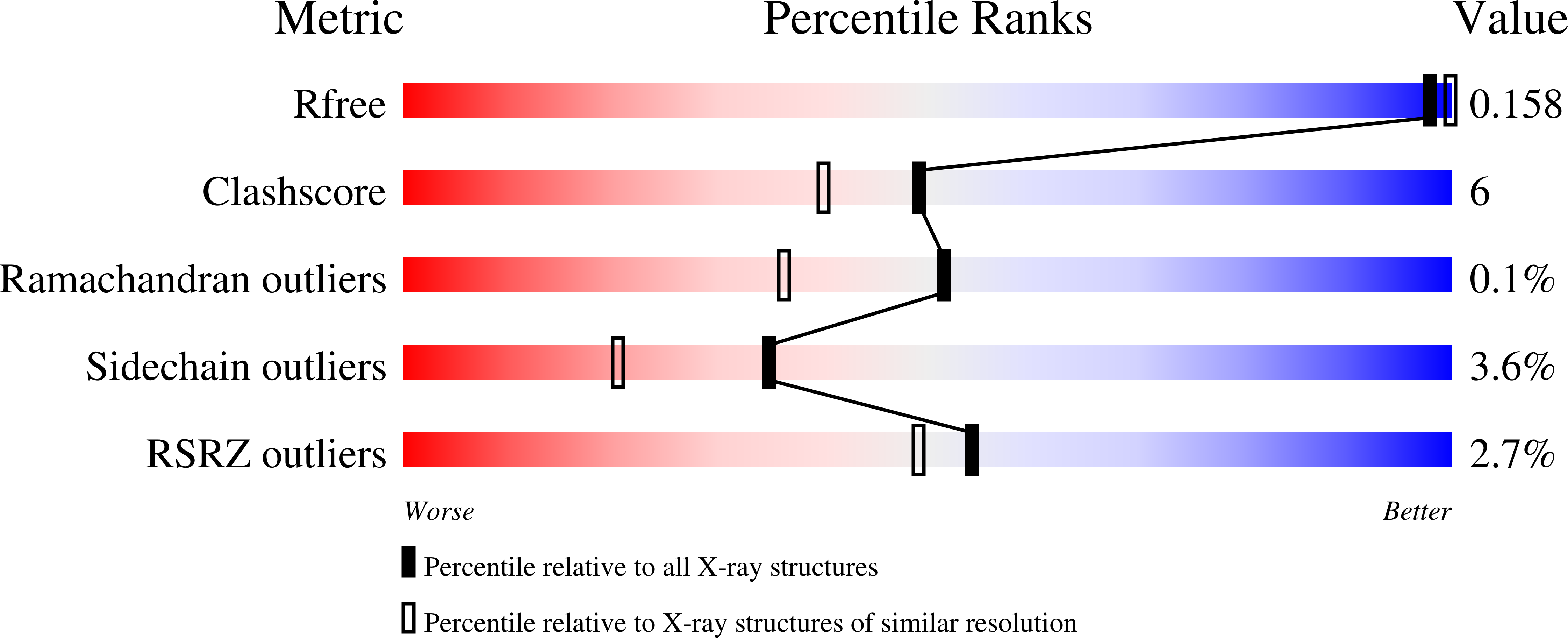 2AC0 validation report
