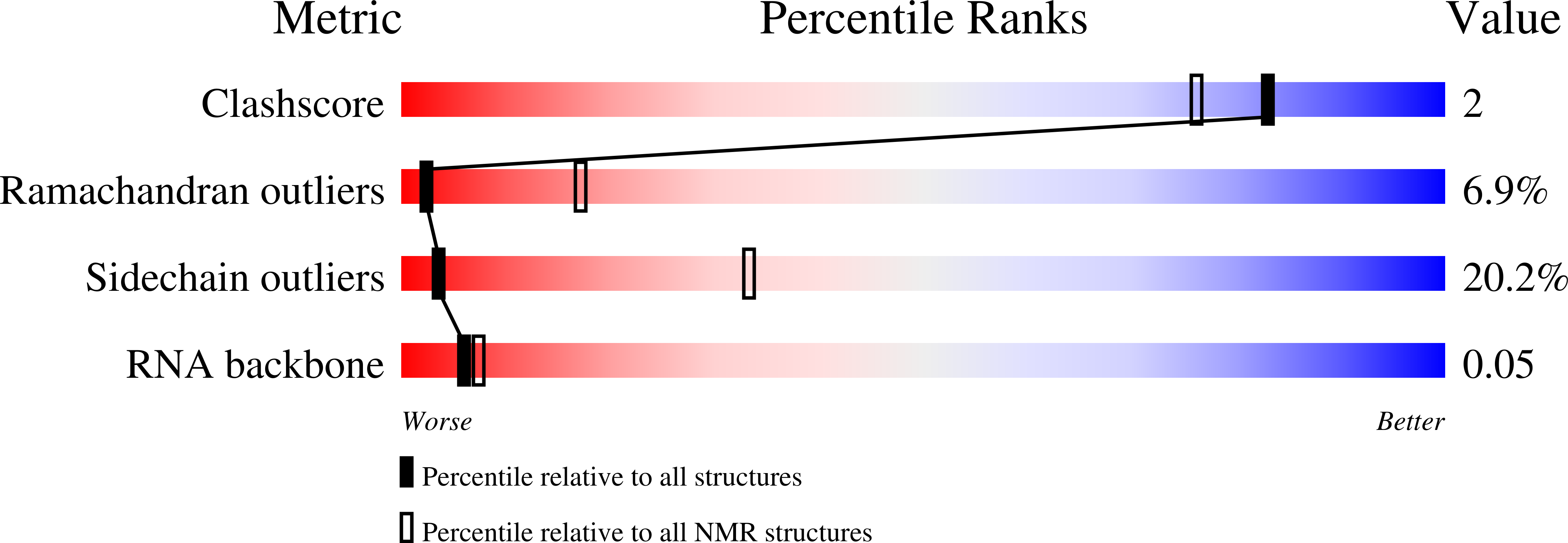 2AD9 validation report