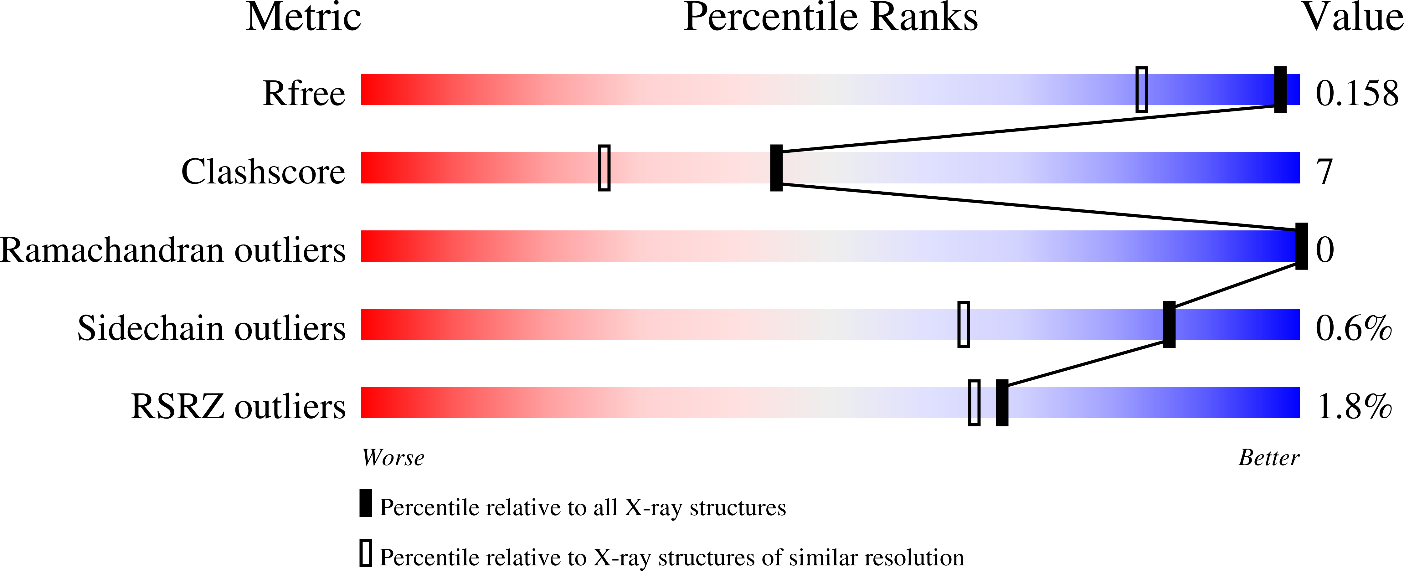 2AGG validation report