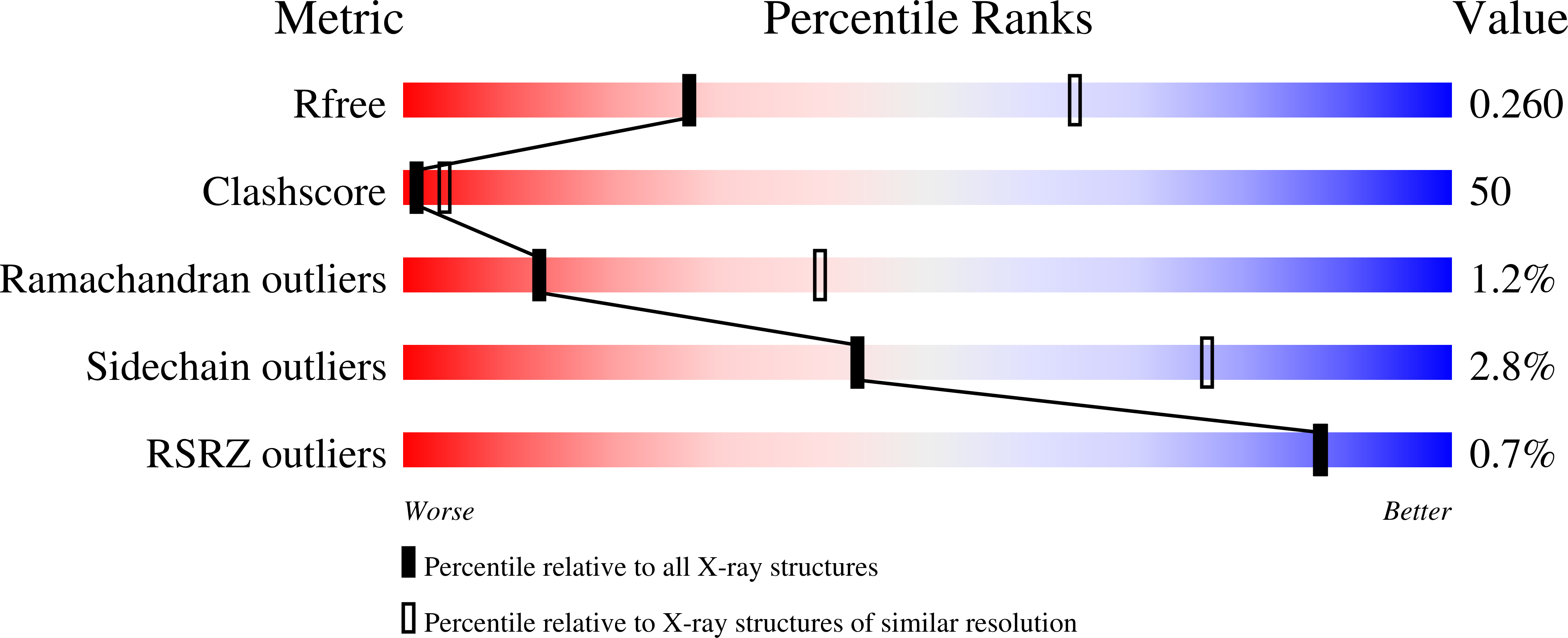 2AGP validation report