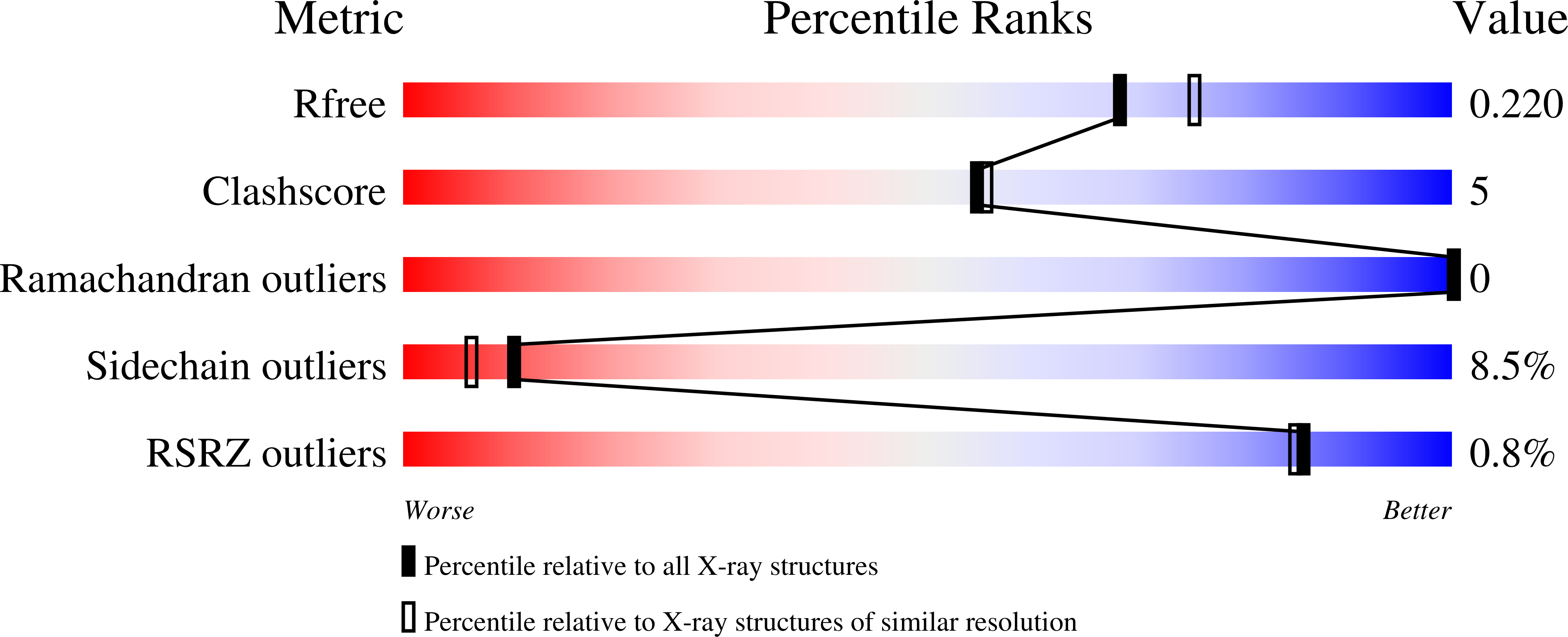 2AJG validation report