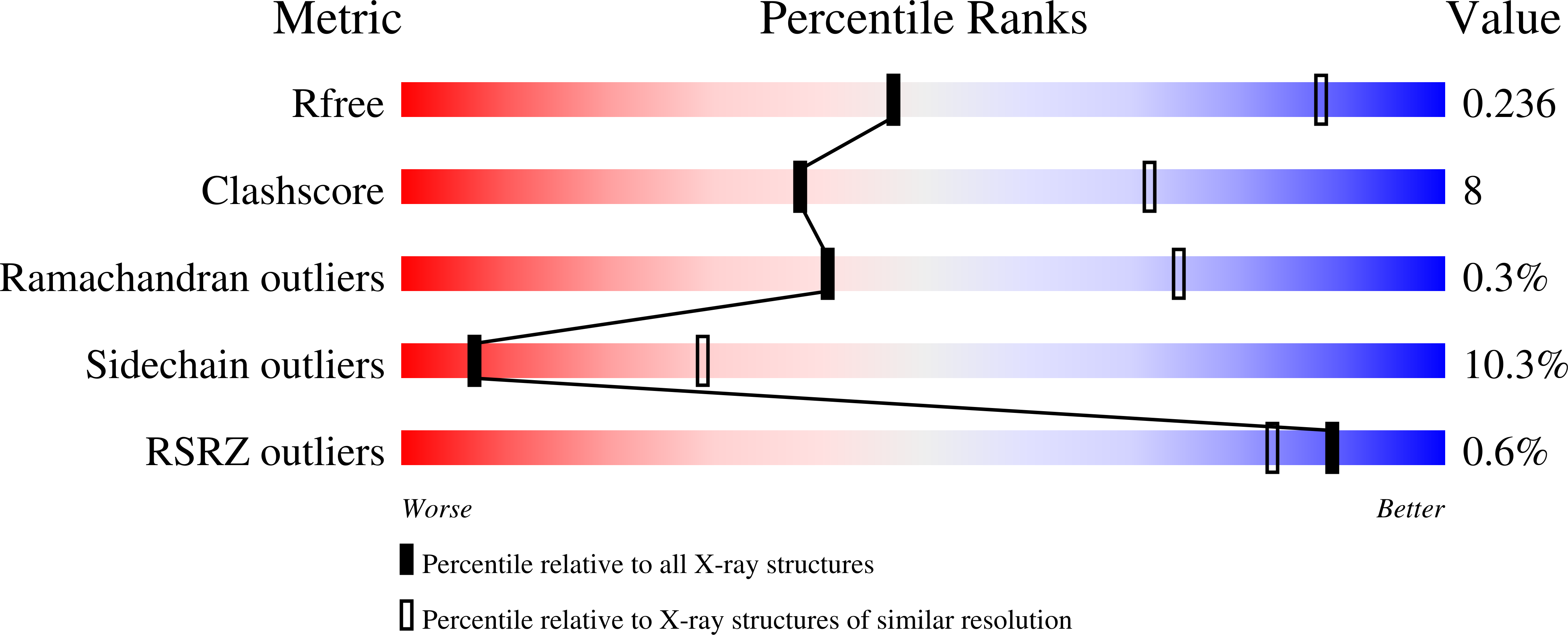 2AJI validation report