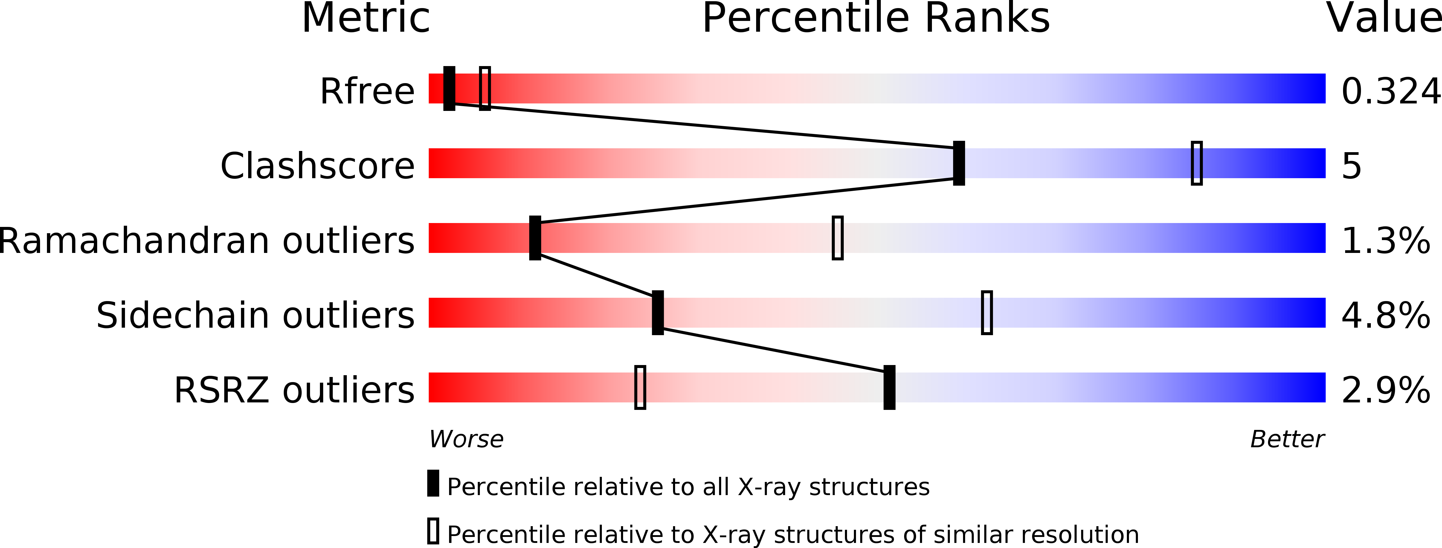2ala validation report