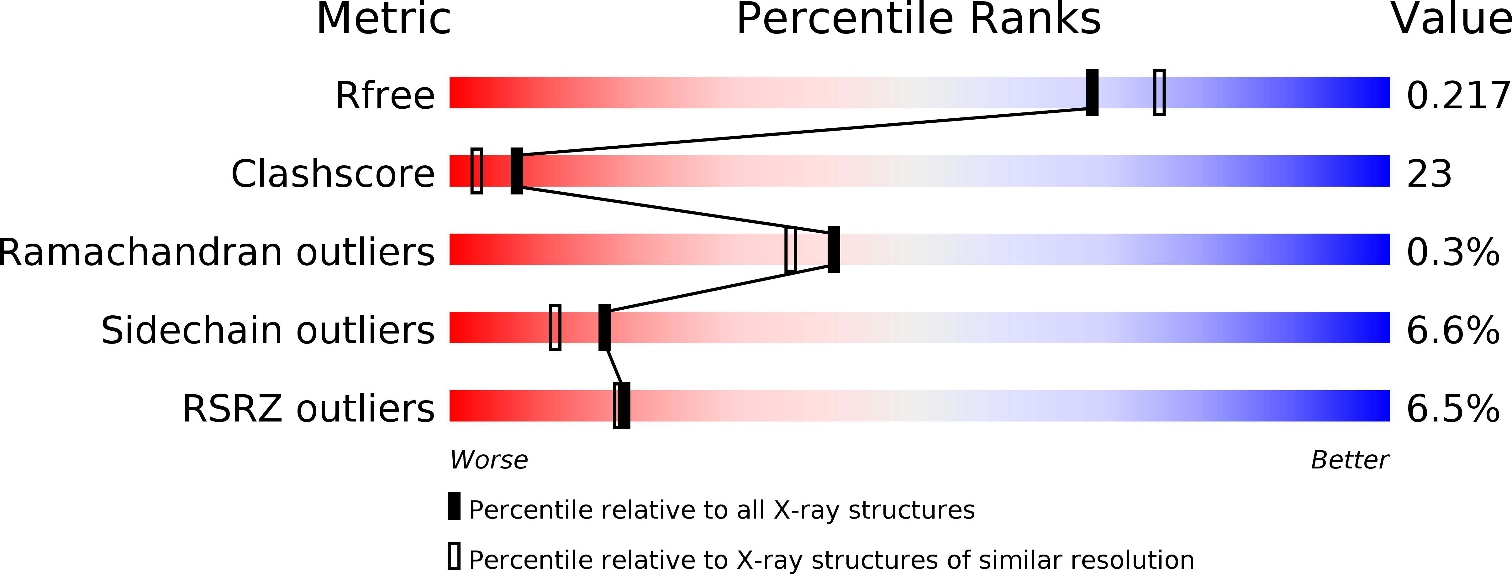 2ANE validation report