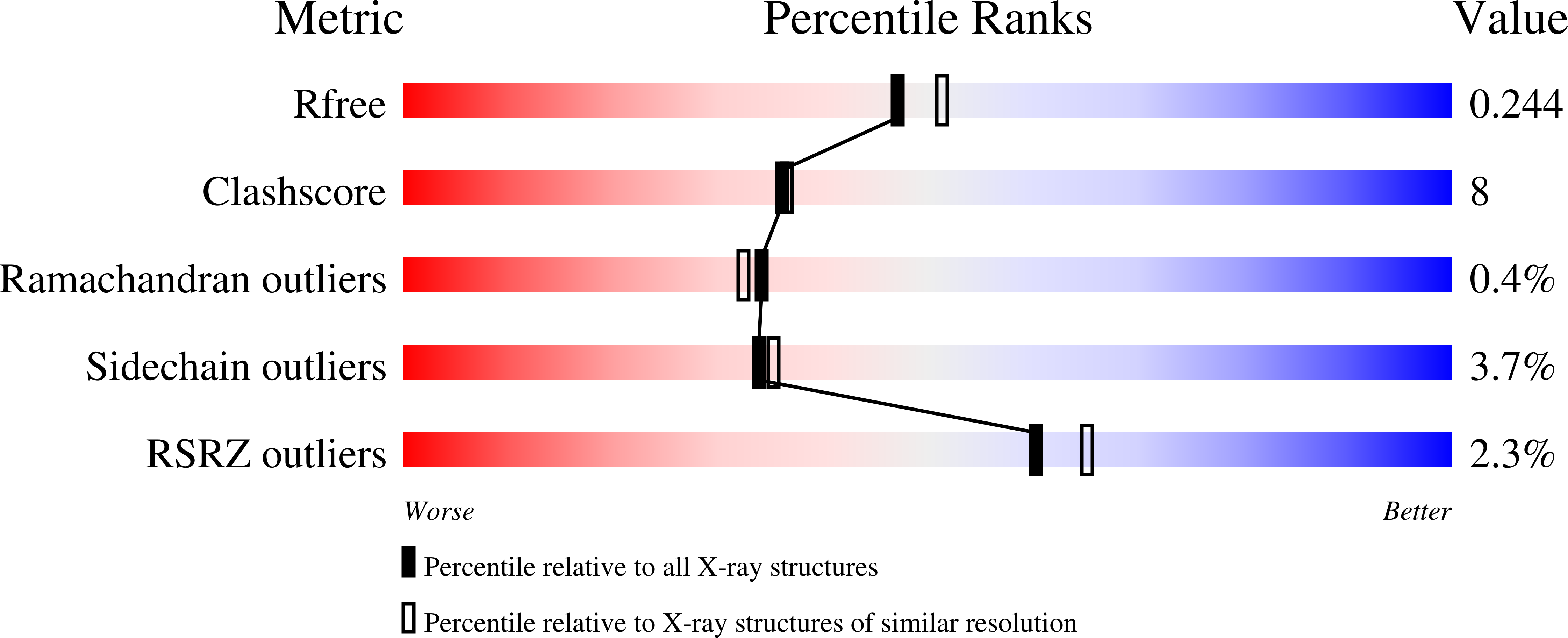 2ANJ validation report
