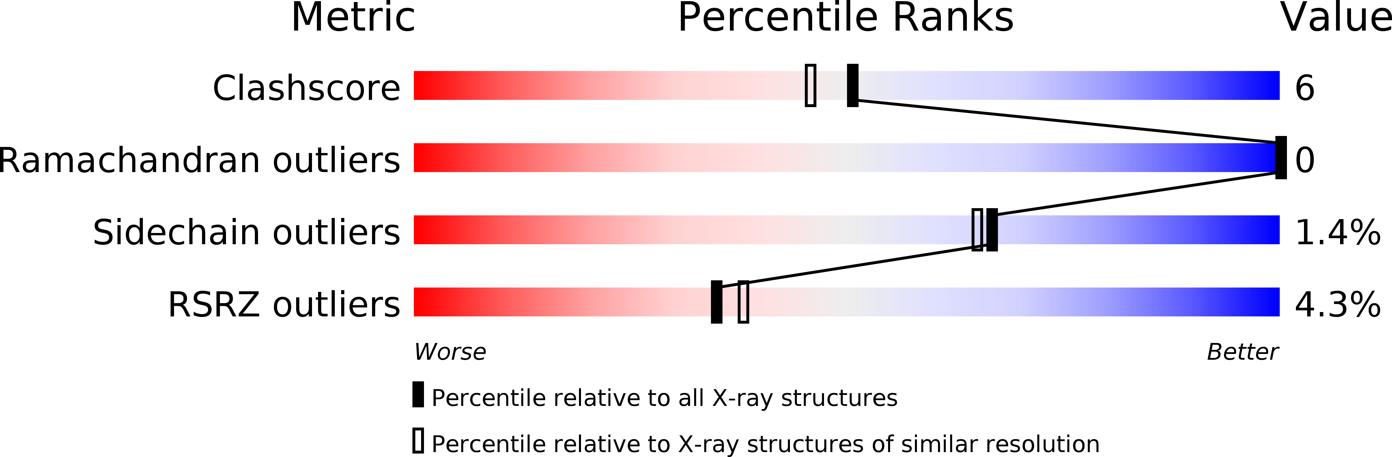 2AO6 validation report